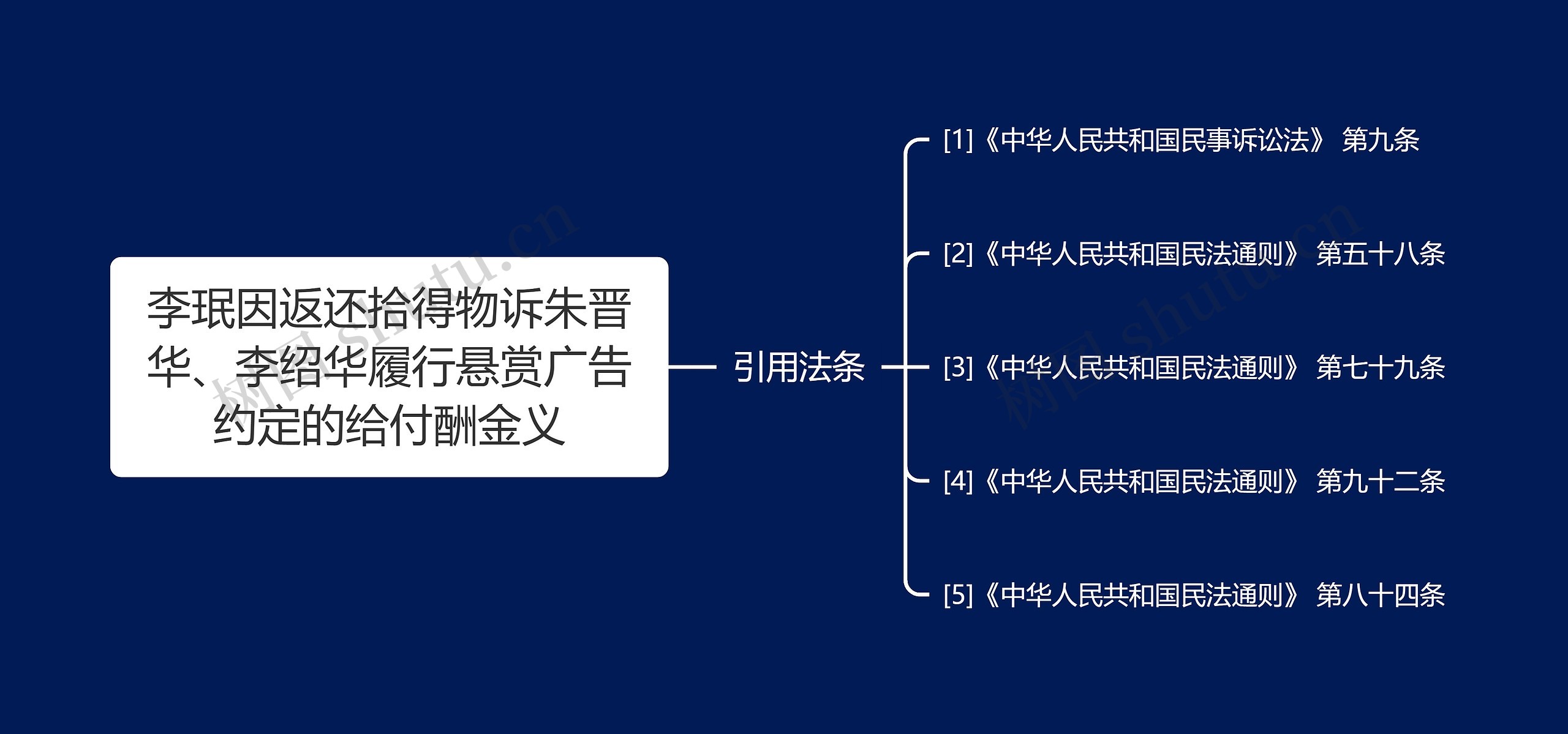 李珉因返还拾得物诉朱晋华、李绍华履行悬赏广告约定的给付酬金义 李珉因返还拾得物诉朱晋华、李绍华履行悬赏广告约定的给付酬金义