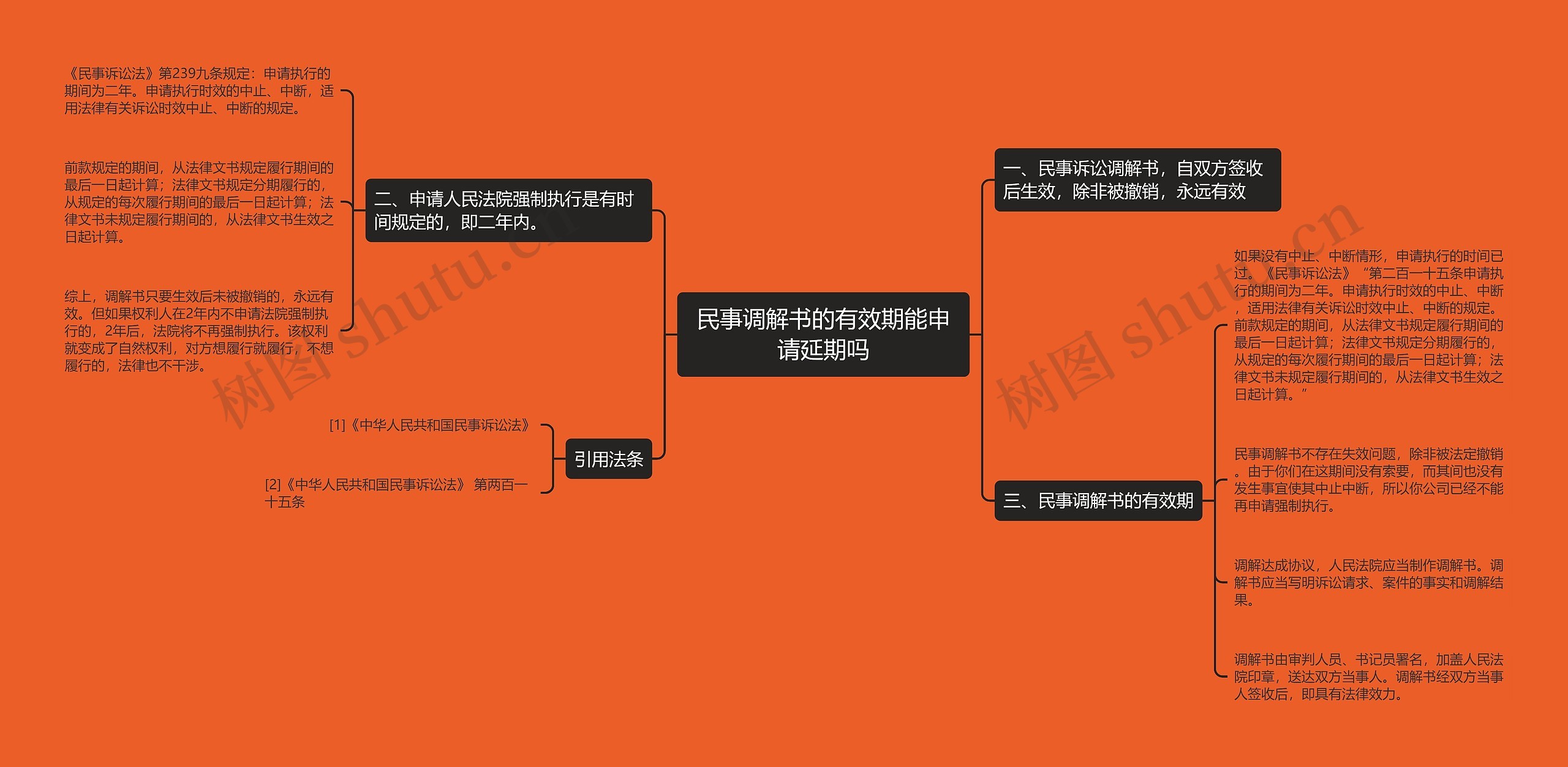 民事调解书的有效期能申请延期吗 民事调解书的有效期能申请延期吗