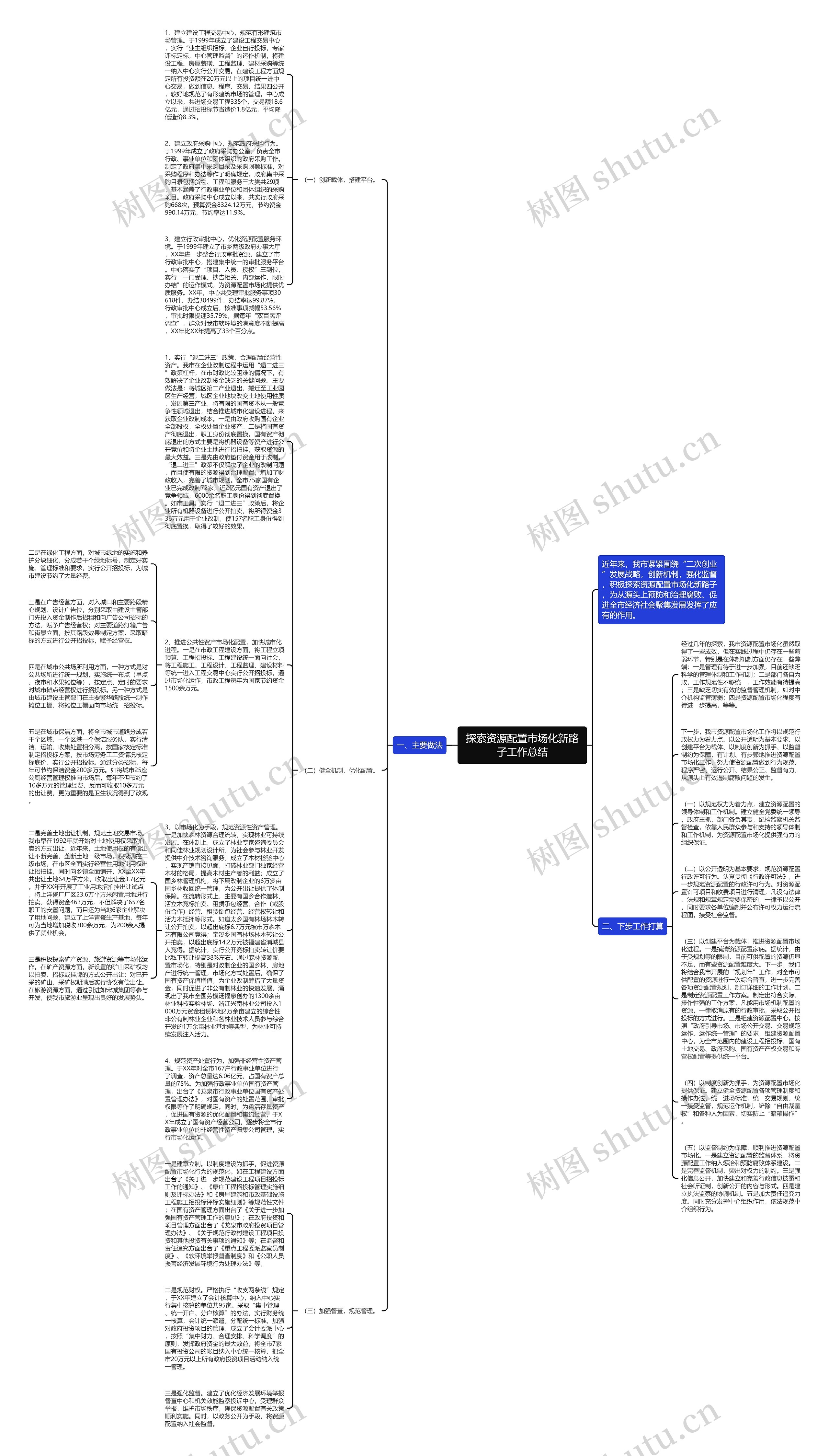 探索资源配置市场化新路子工作总结思维导图