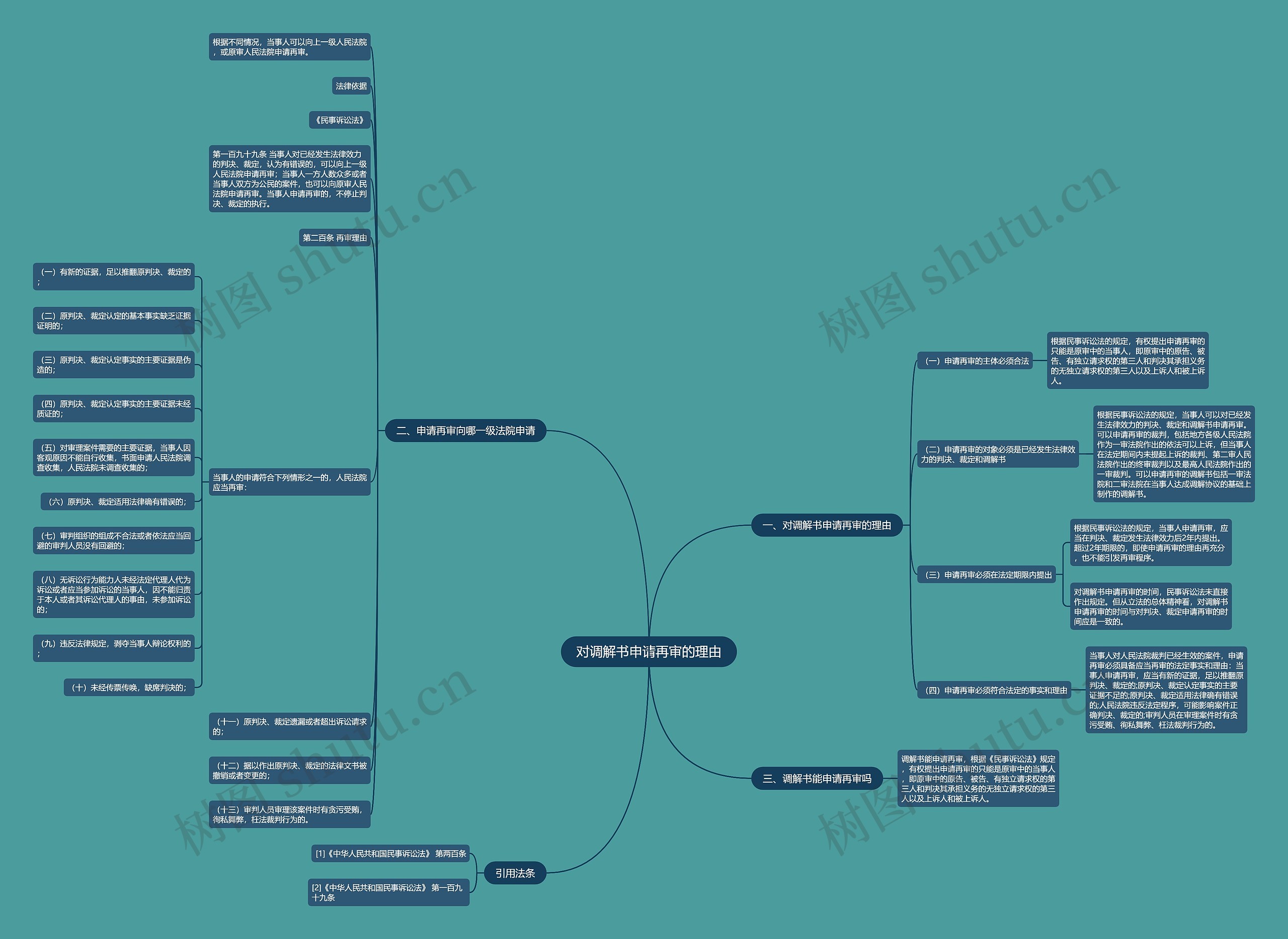 对调解书申请再审的理由 对调解书申请再审的理由