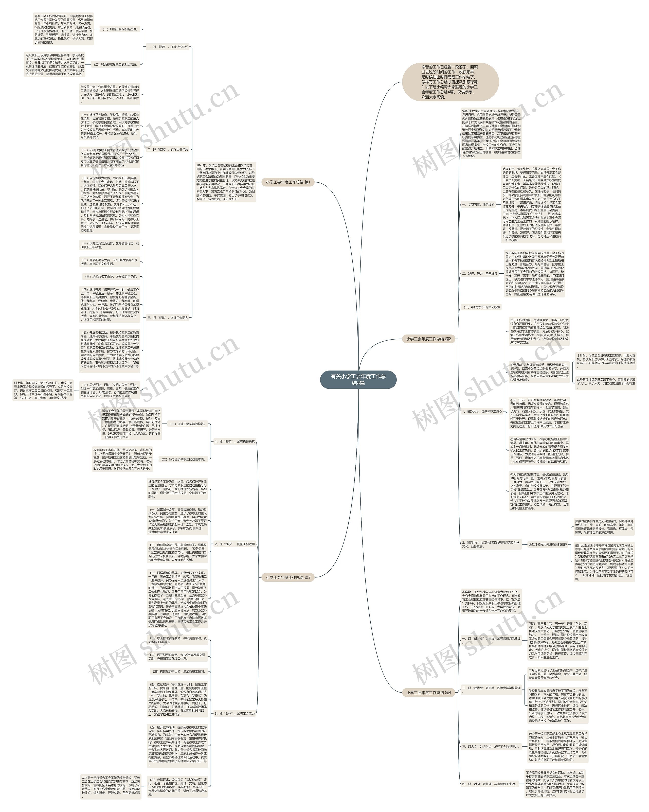 有关小学工会年度工作总结4篇思维导图