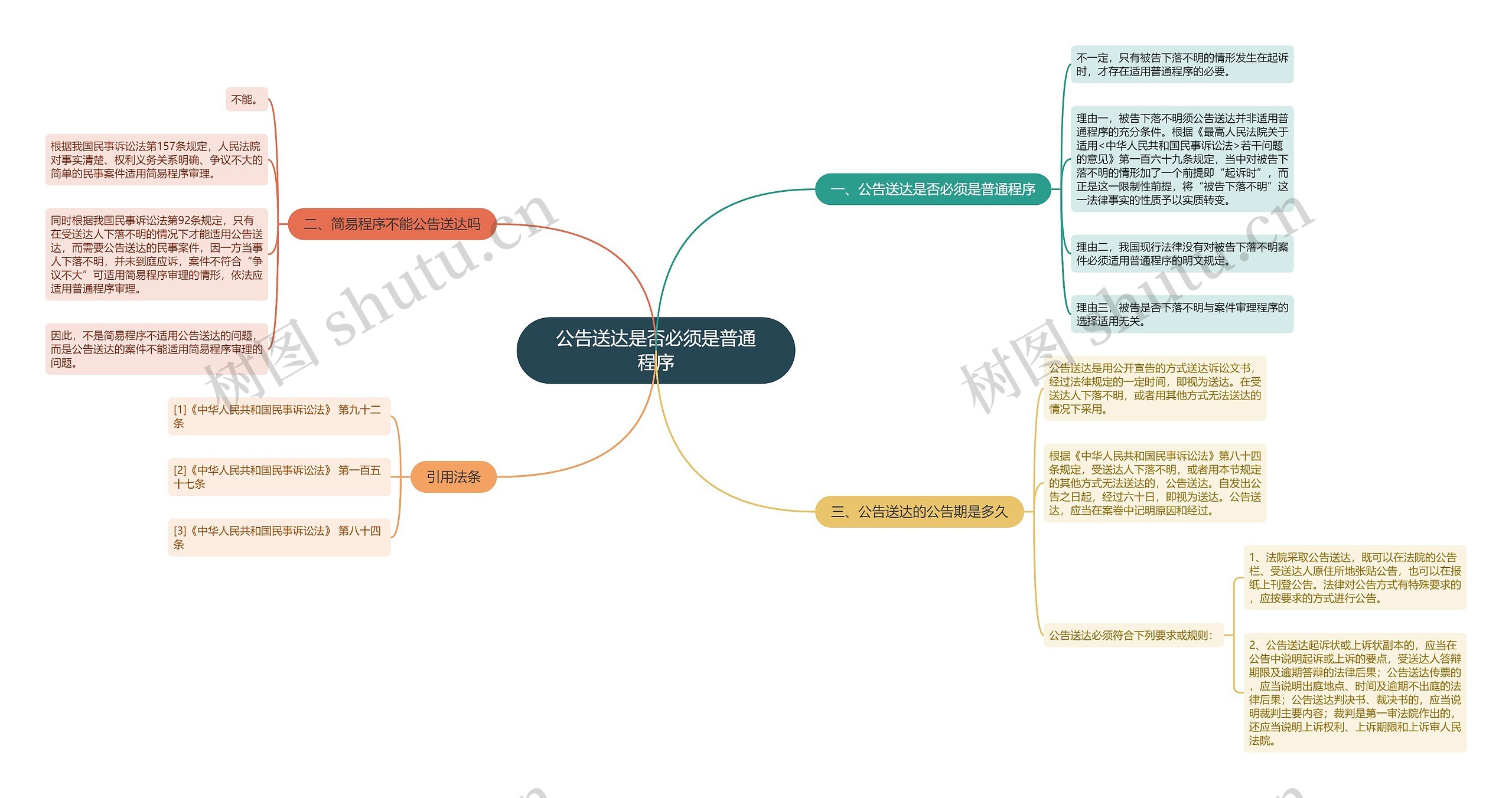 公告送达是否必须是普通程序