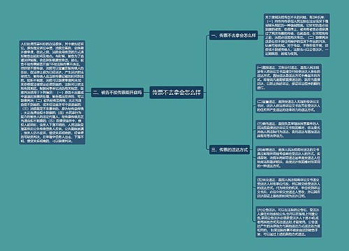 传票不去拿会怎么样