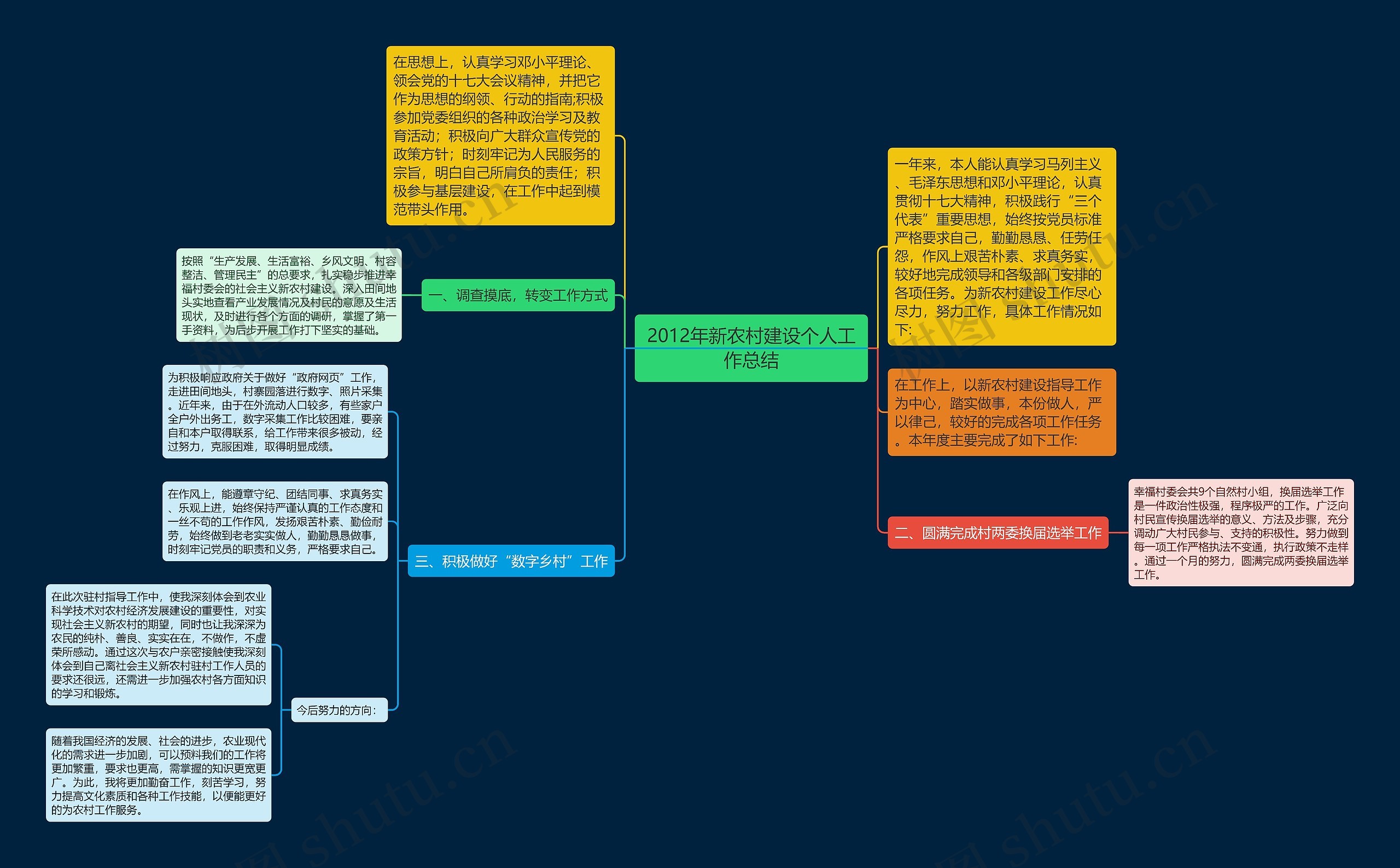 2012年新农村建设个人工作总结