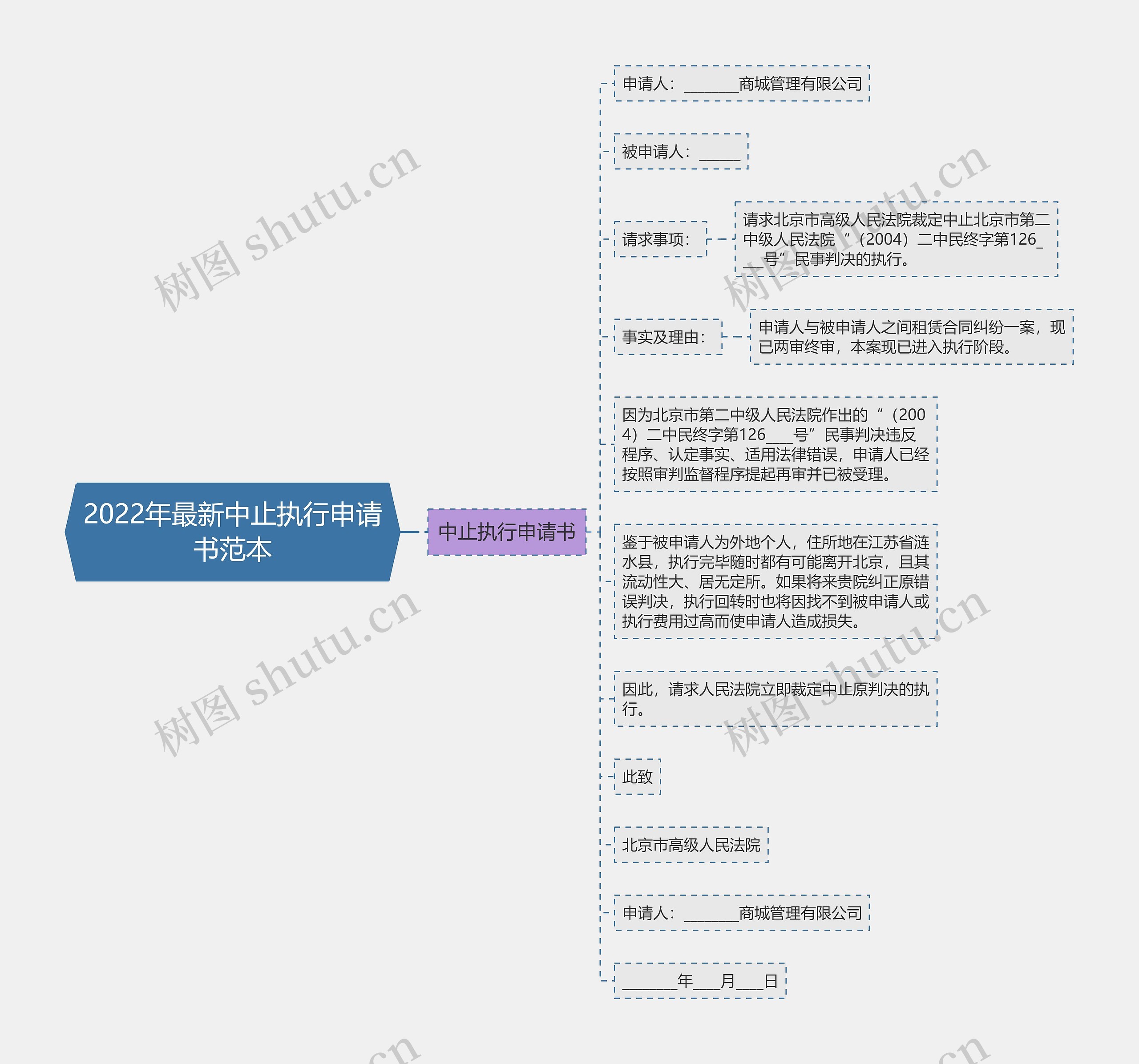 2022年最新中止执行申请书范本