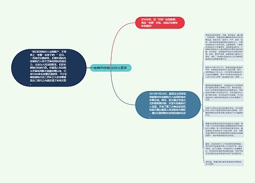 老赖不还钱 法院出重拳 