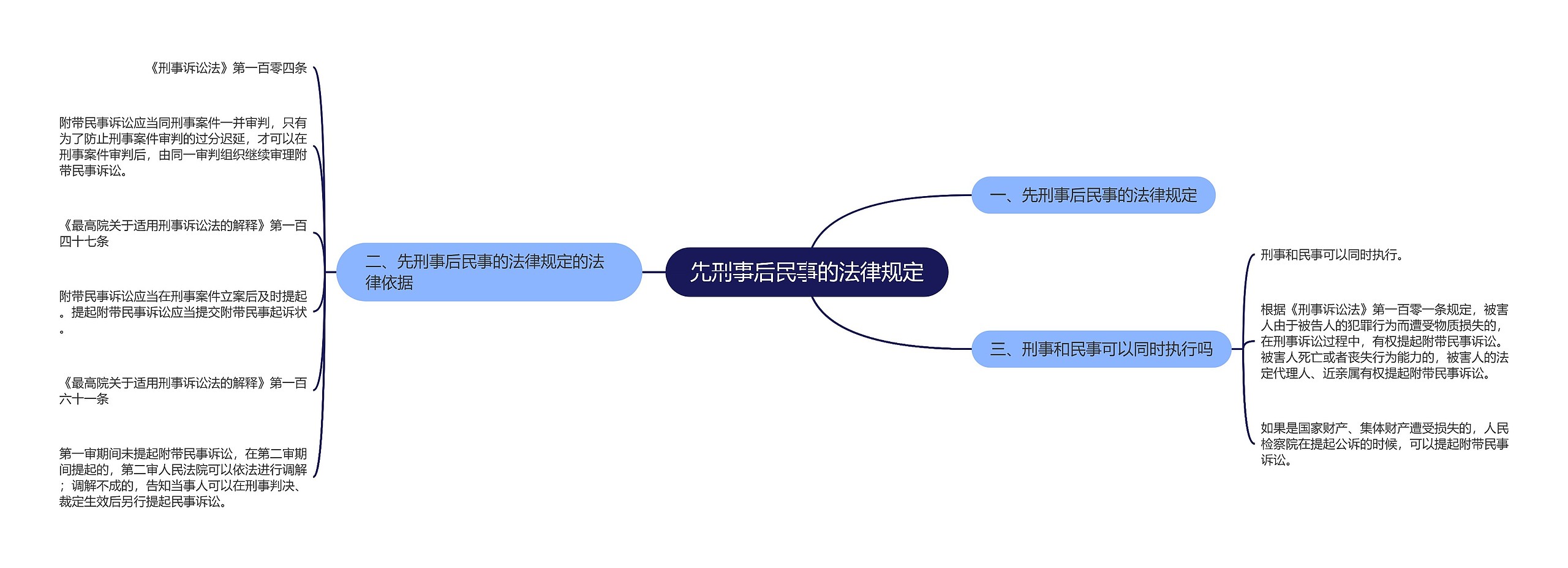 先刑事后民事的法律规定