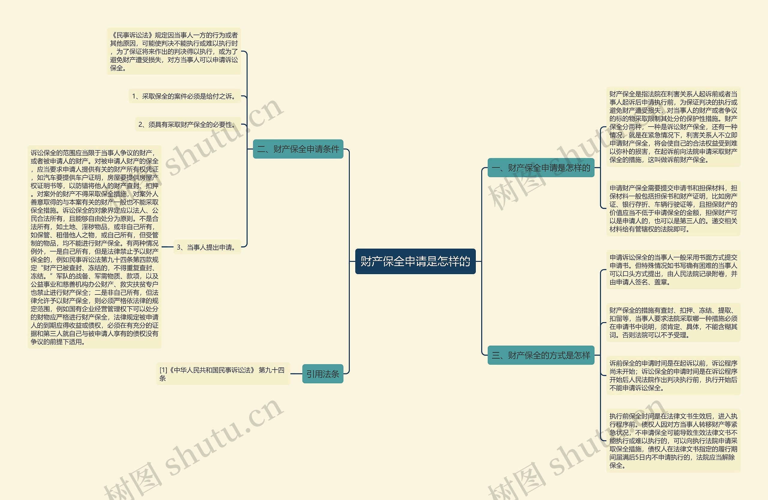 财产保全申请是怎样的 财产保全申请是怎样的
