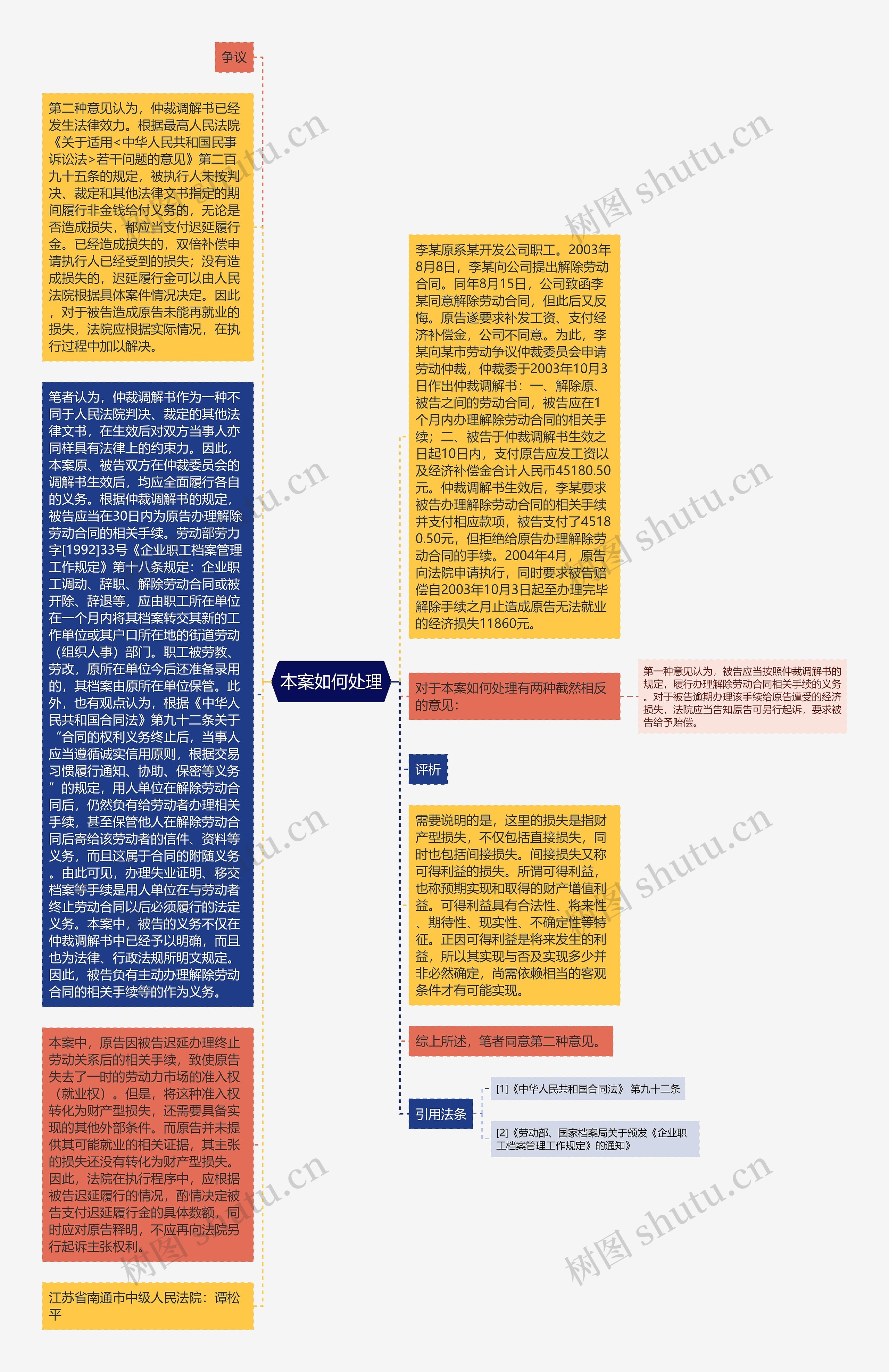 本案如何处理思维导图