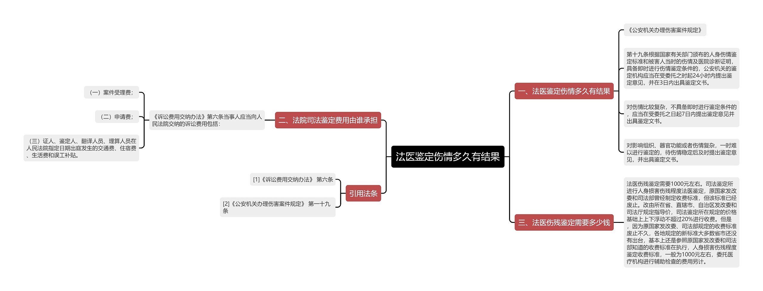 法医鉴定伤情多久有结果