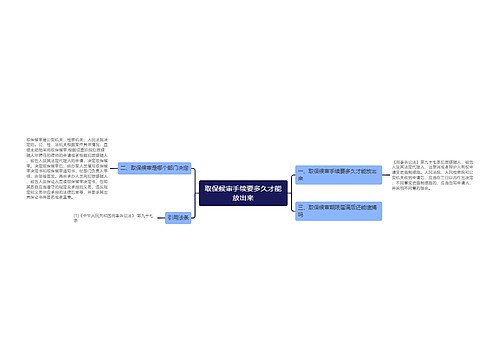 取保候审手续要多久才能放出来