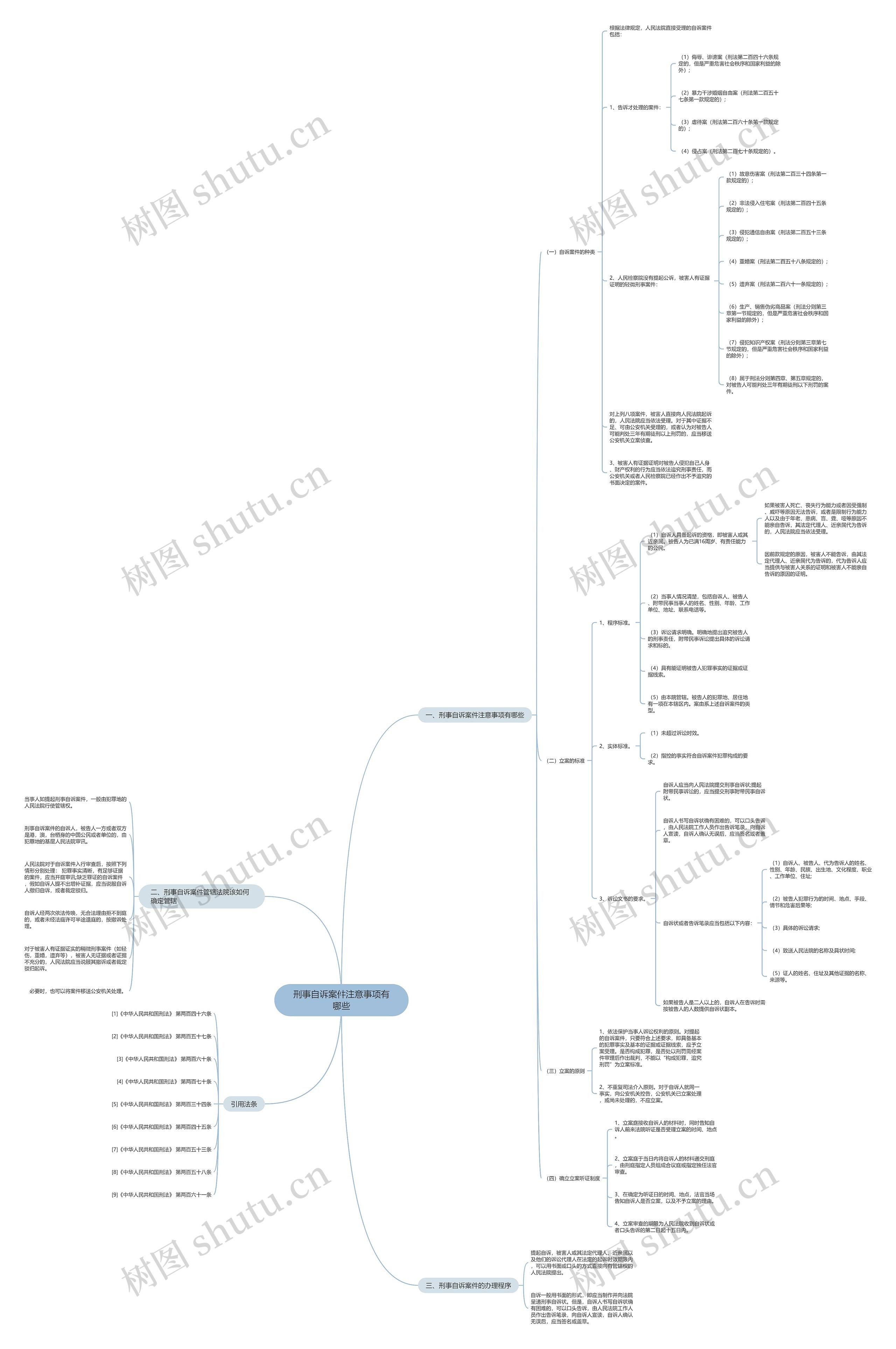 刑事自诉案件注意事项有哪些思维导图