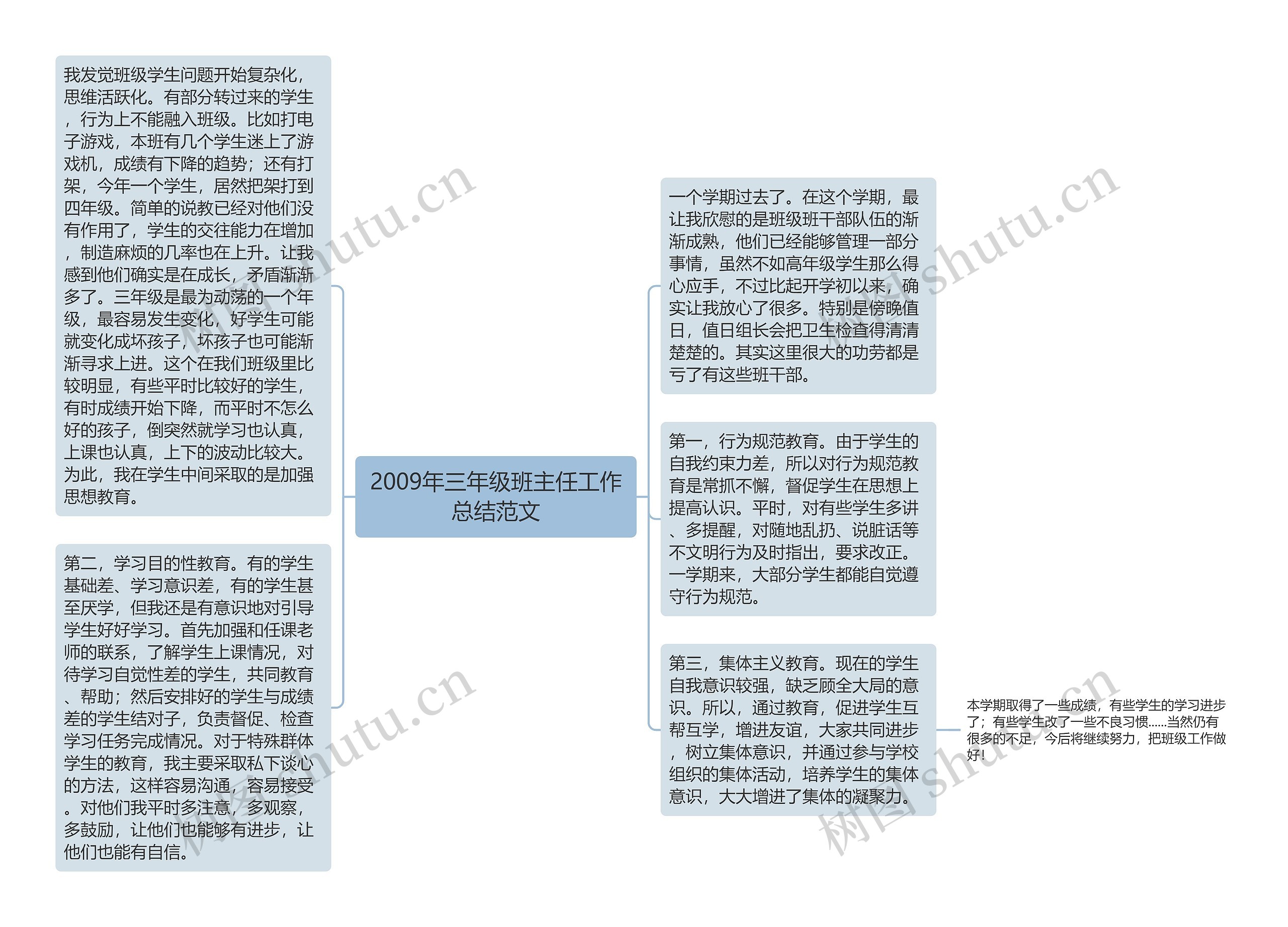 2009年三年级班主任工作总结范文