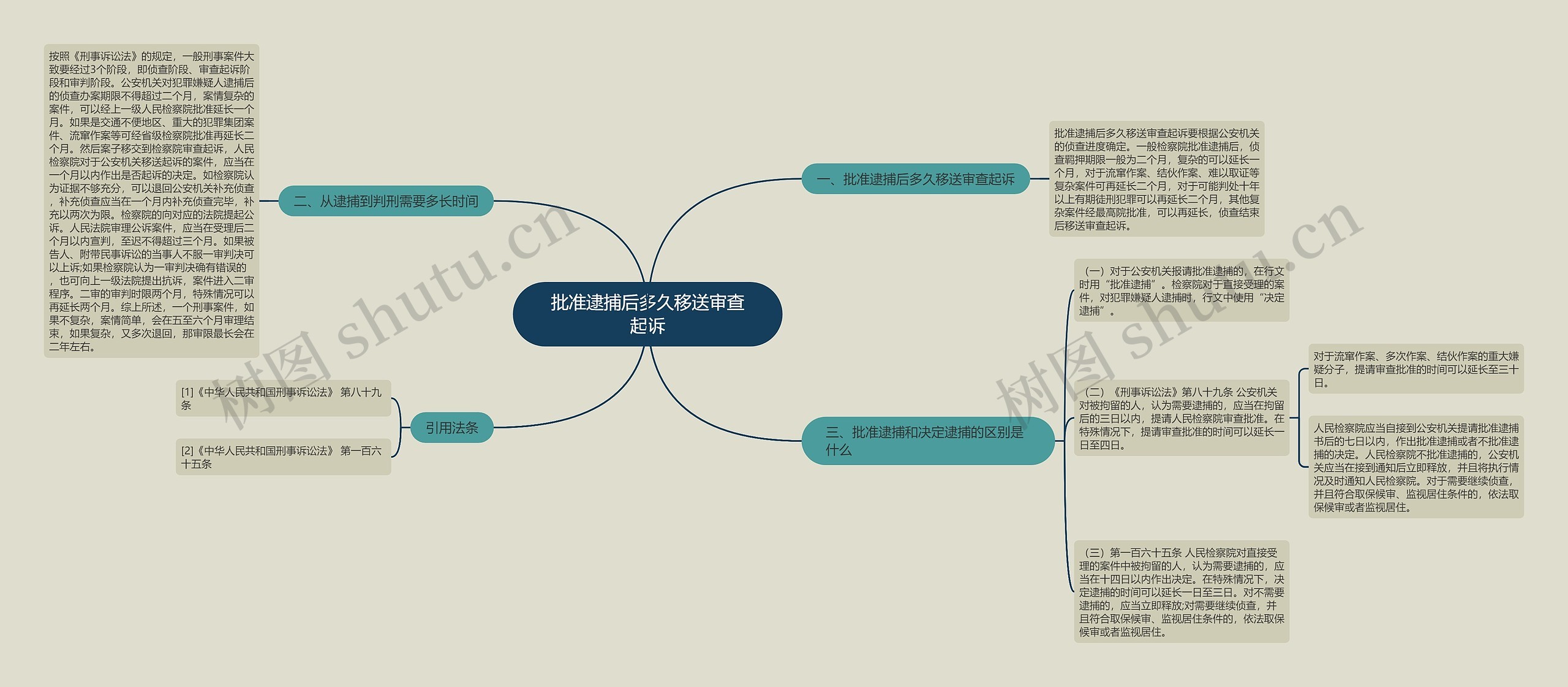 批准逮捕后多久移送审查起诉