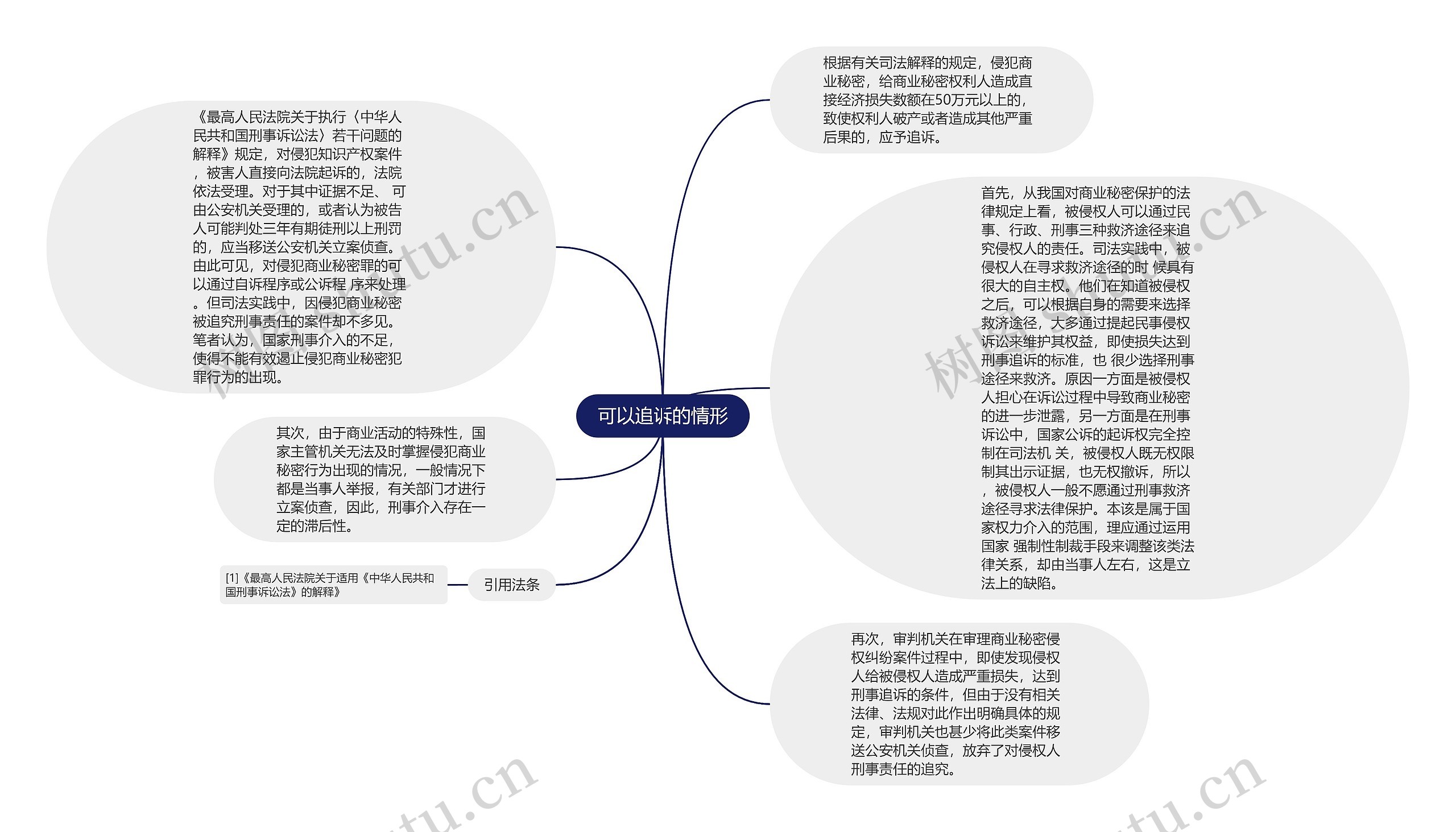 可以追诉的情形思维导图