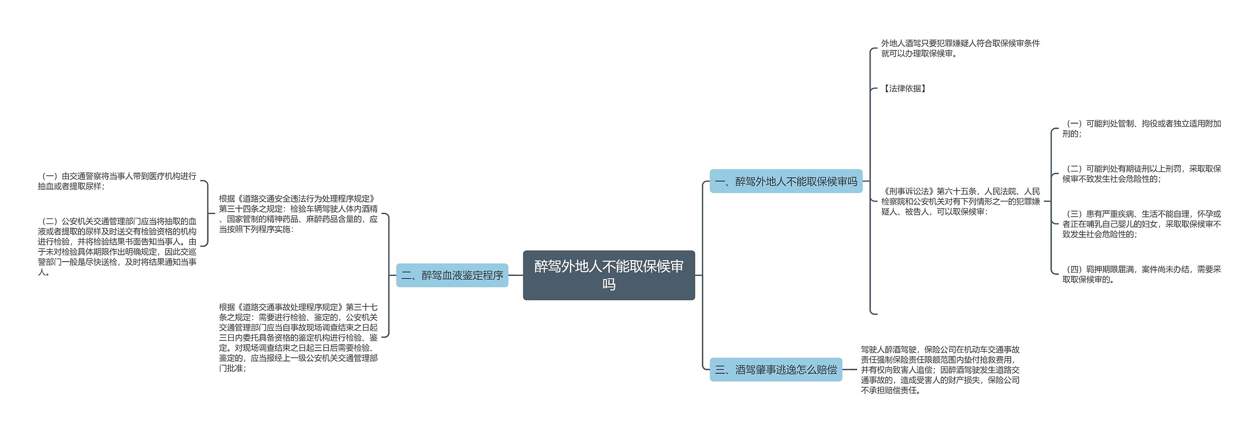 醉驾外地人不能取保候审吗