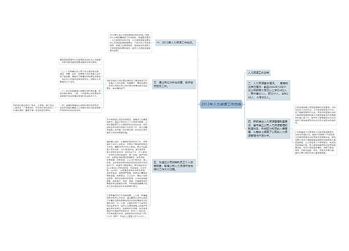 2012年人力资源工作总结