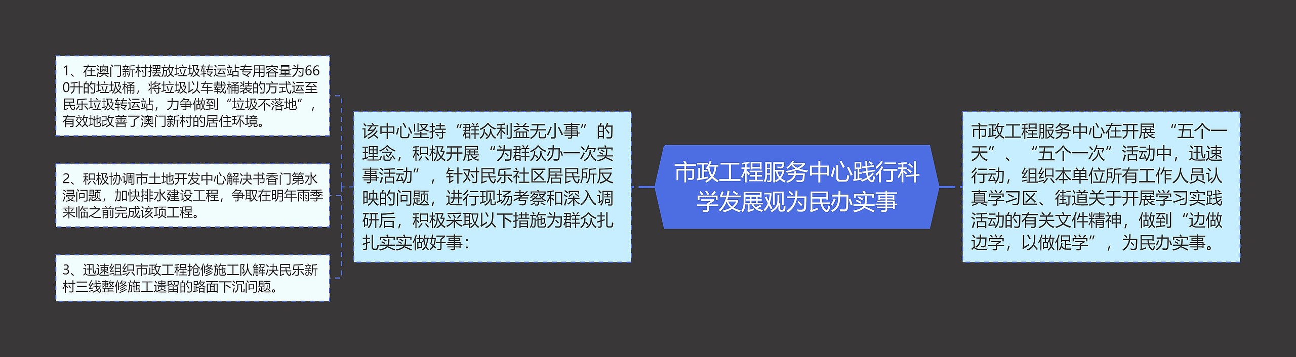 市政工程服务中心践行科学发展观为民办实事