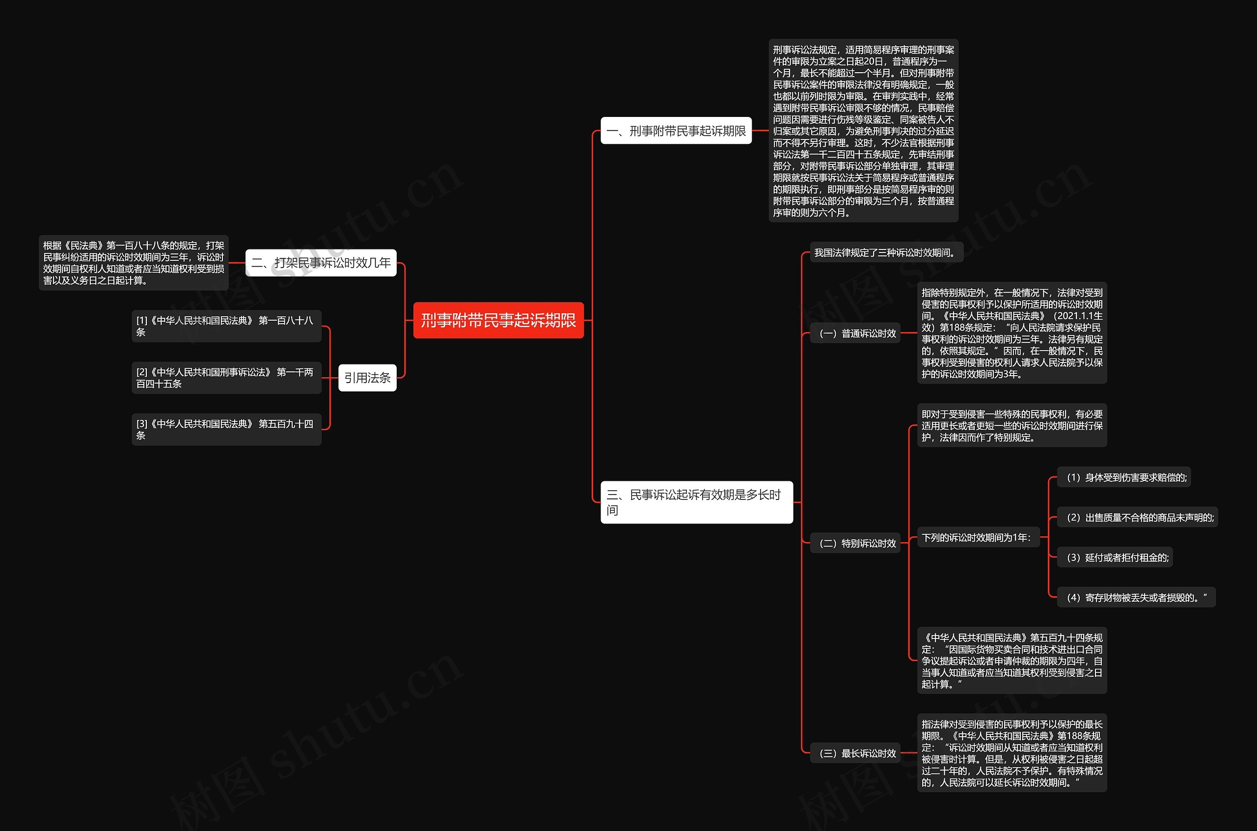 刑事附带民事起诉期限思维导图