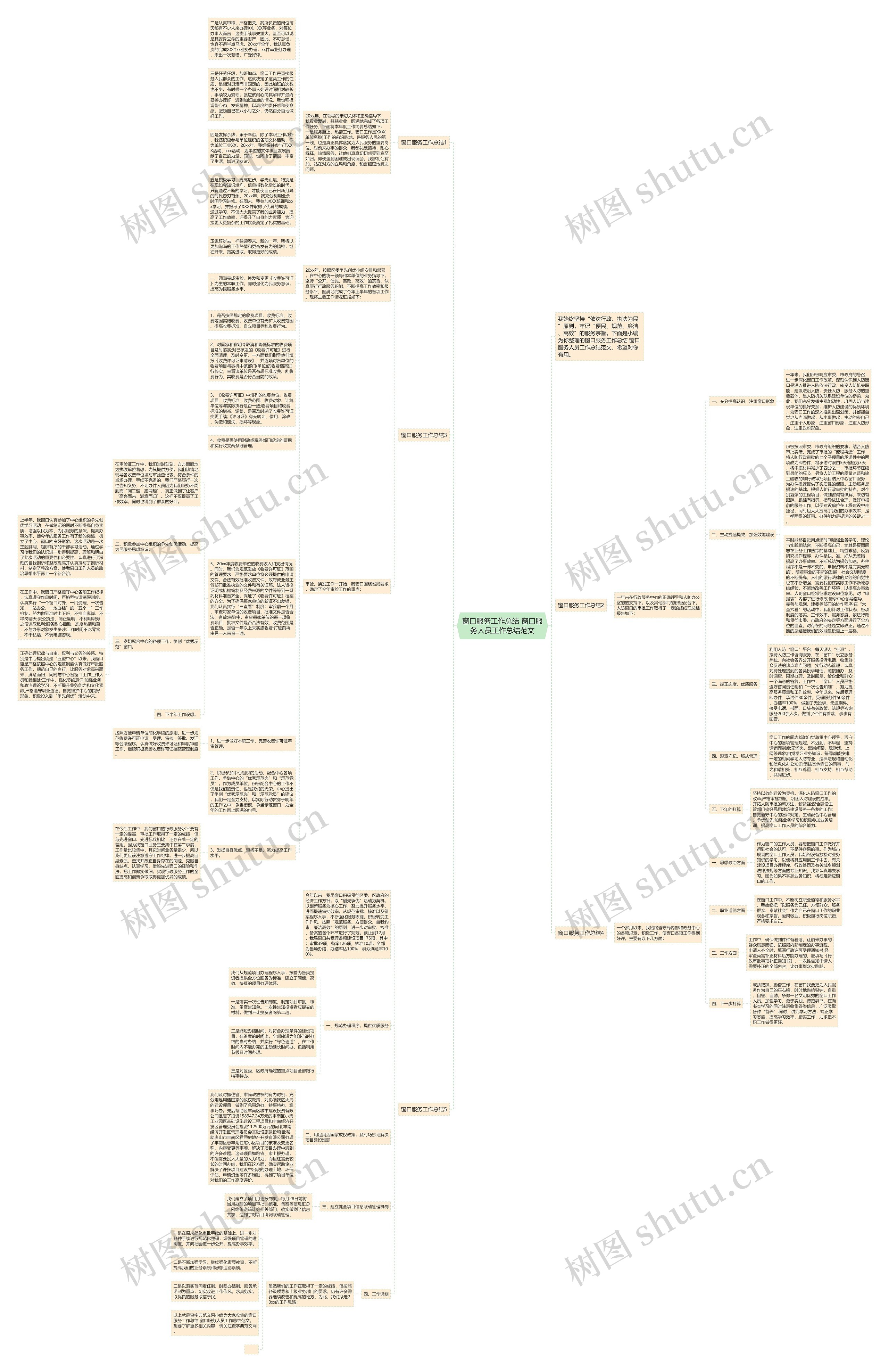 窗口服务工作总结 窗口服务人员工作总结范文思维导图