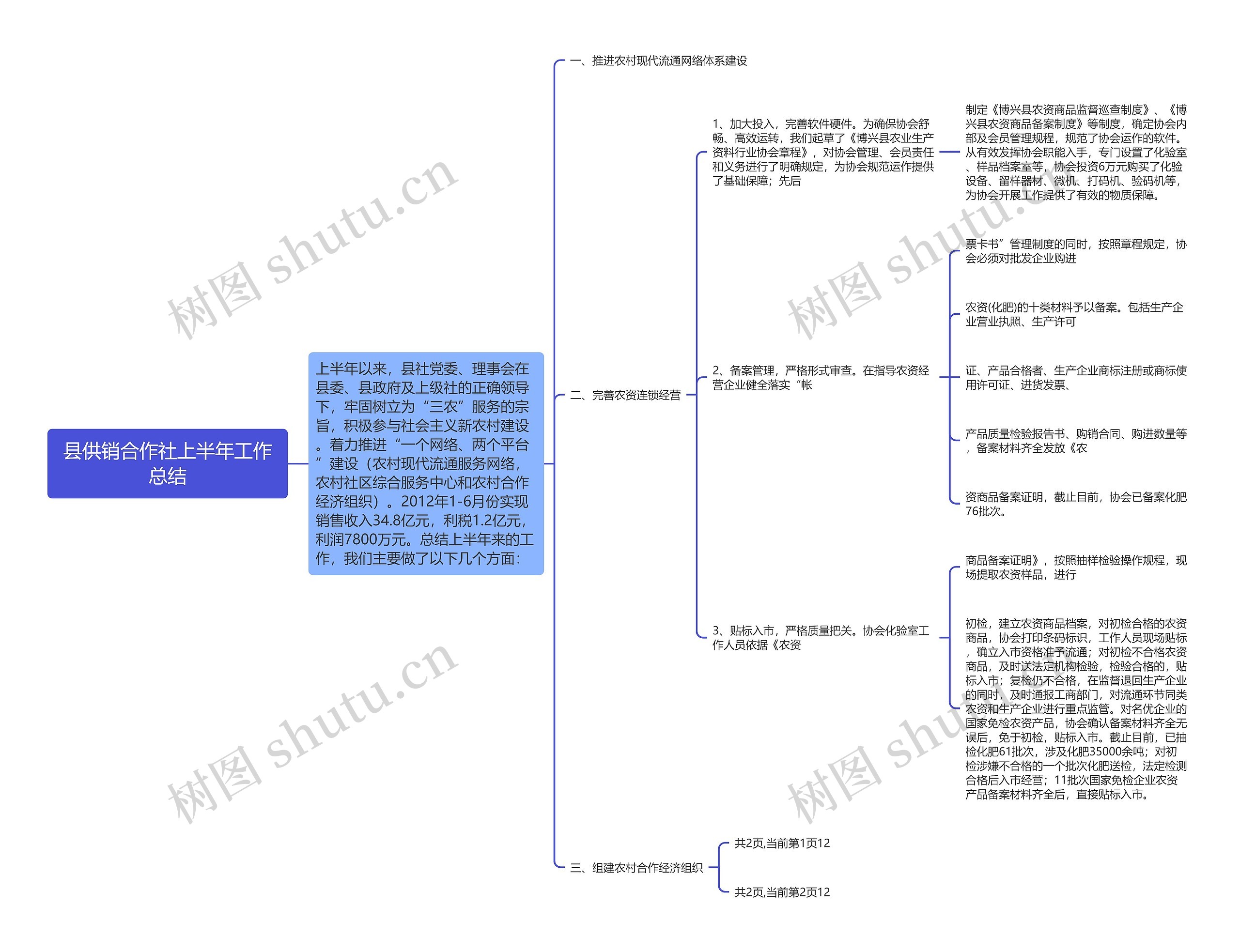 县供销合作社上半年工作总结