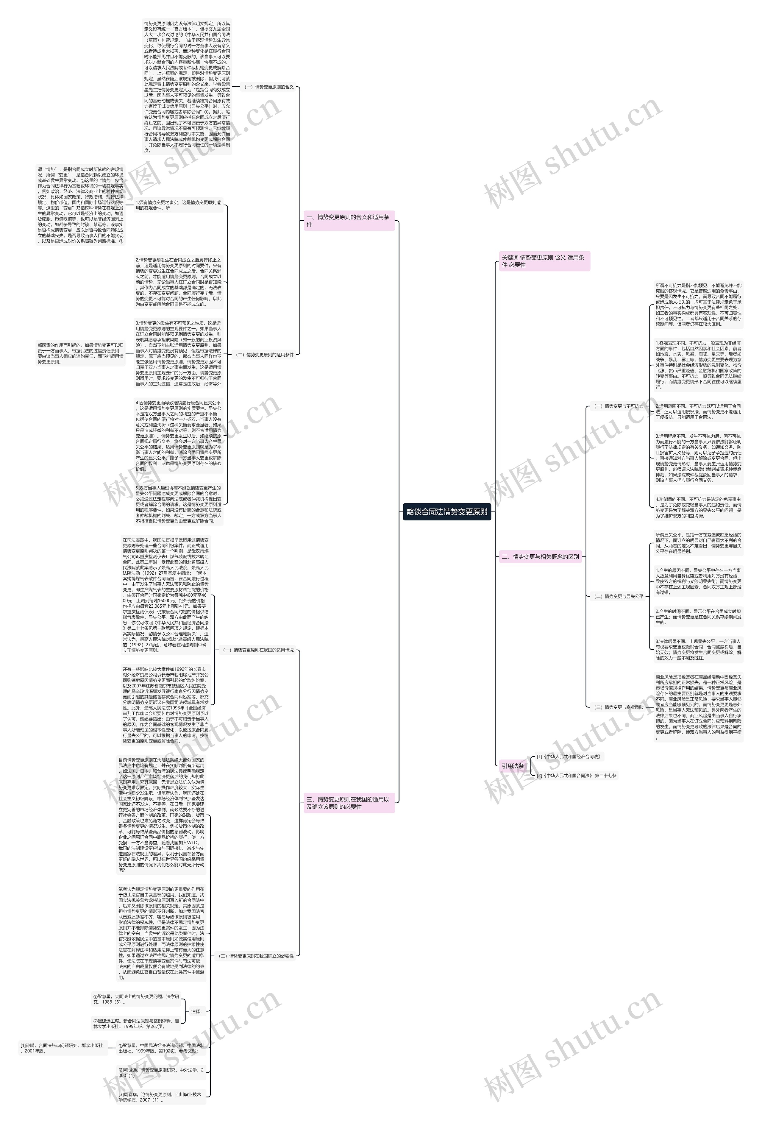 略谈合同法情势变更原则思维导图