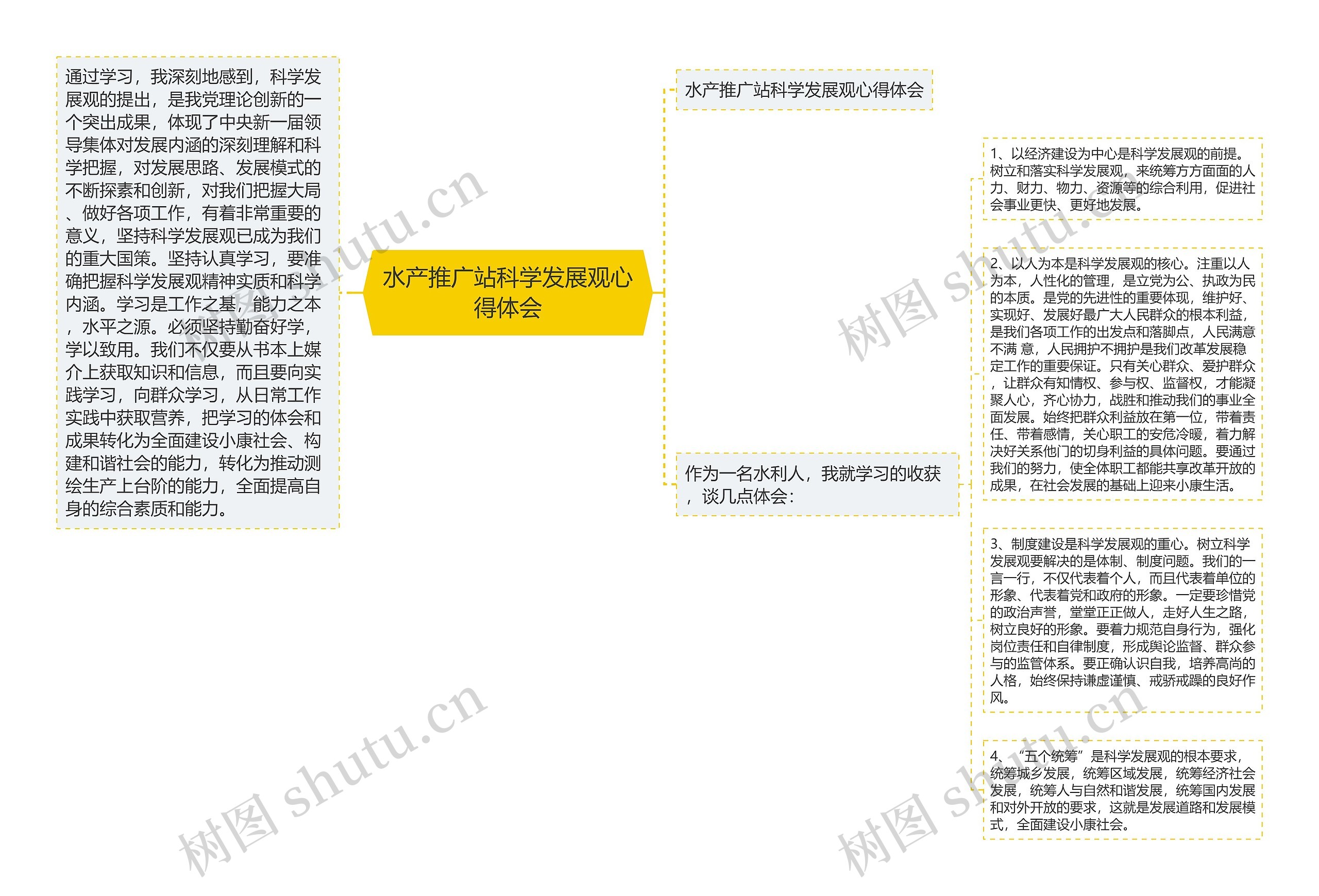 水产推广站科学发展观心得体会思维导图