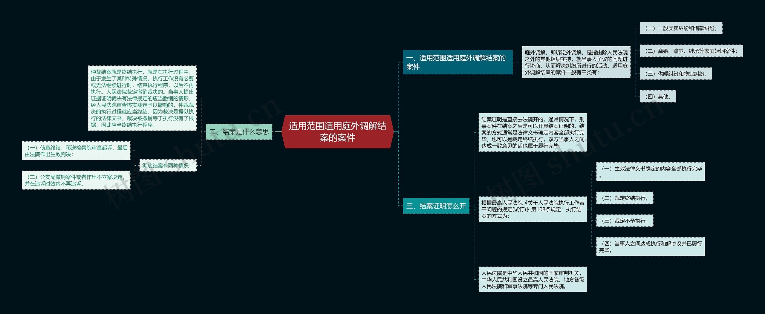 适用范围适用庭外调解结案的案件 适用范围适用庭外调解结案的案件