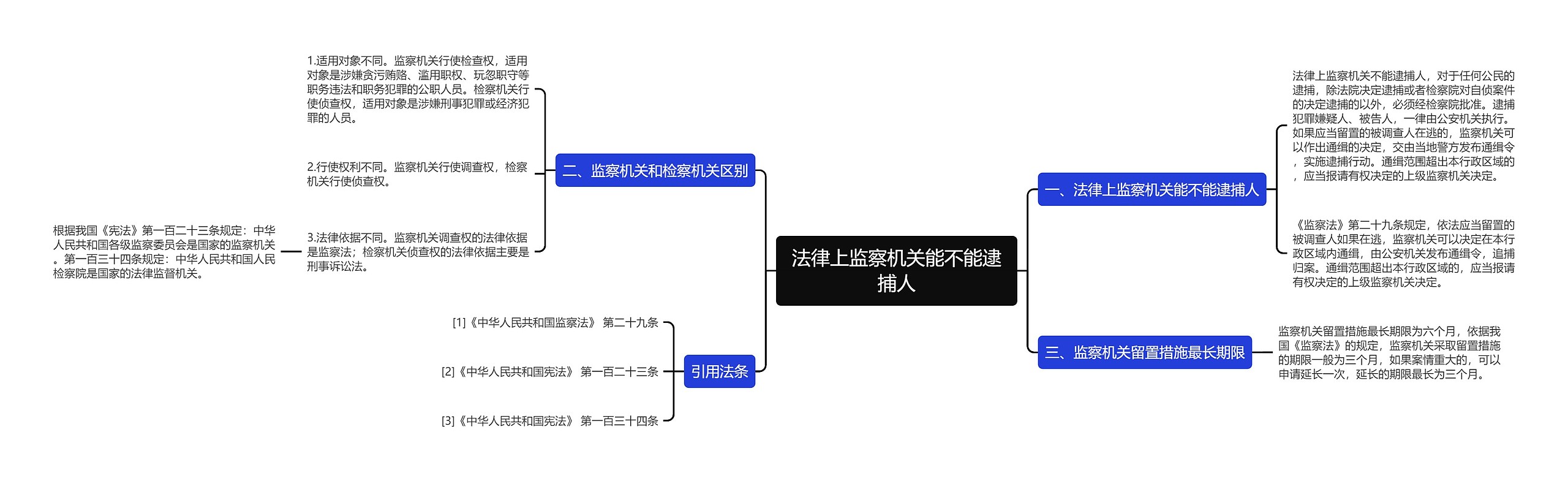 法律上监察机关能不能逮捕人