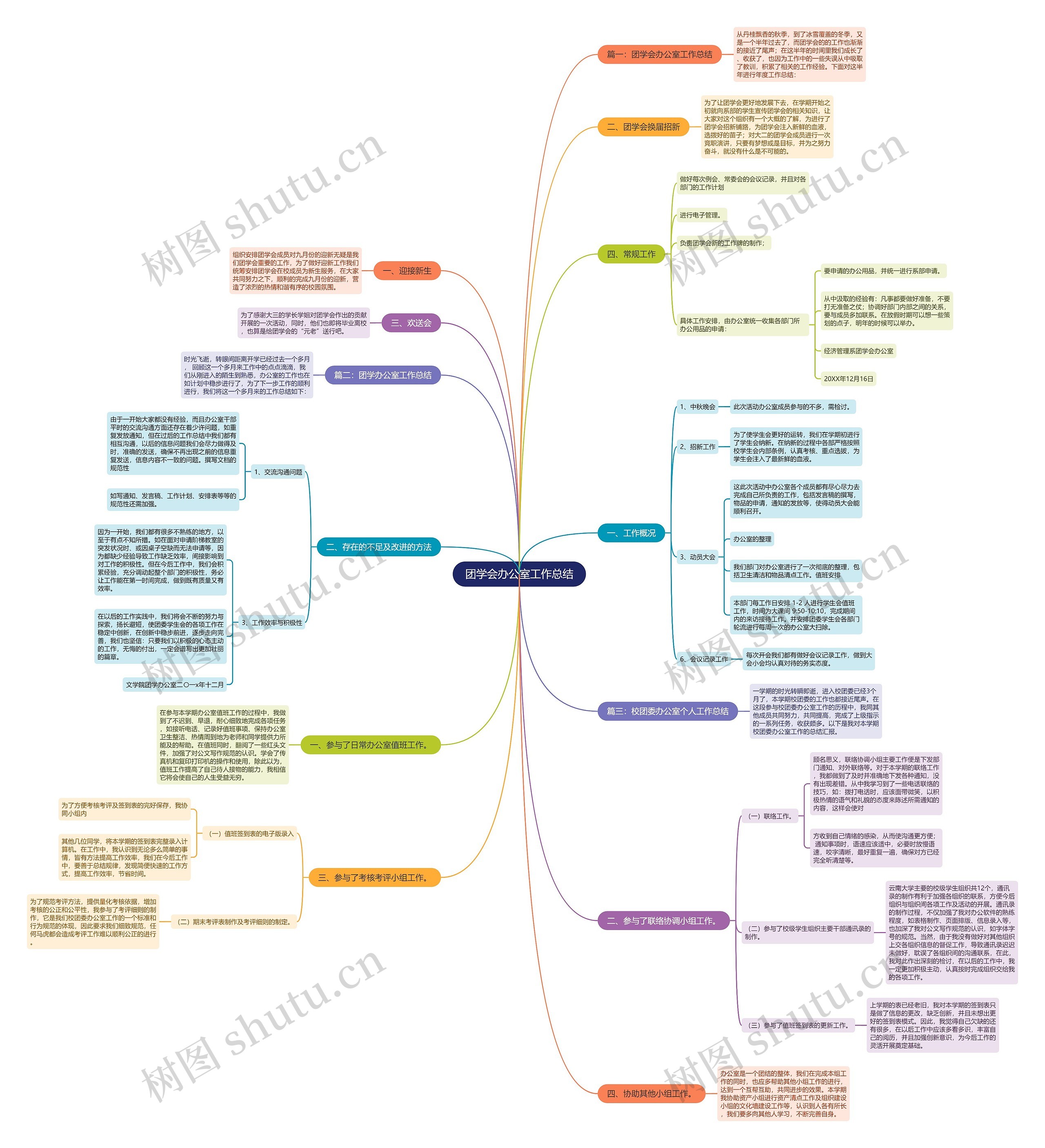 团学会办公室工作总结 团学会办公室工作总结