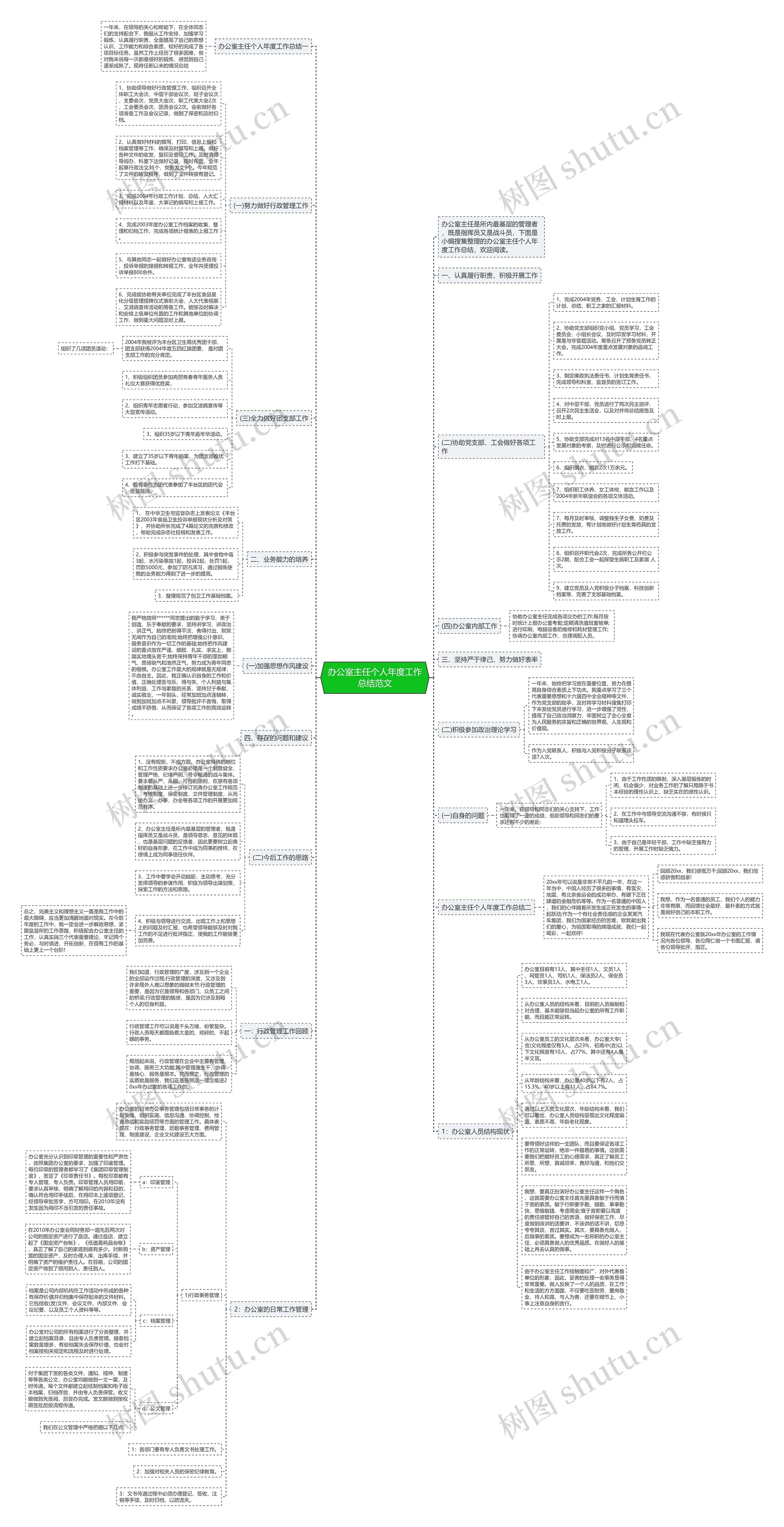 办公室主任个人年度工作总结范文思维导图