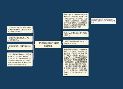 一审民事诉讼期间法官断案的期限