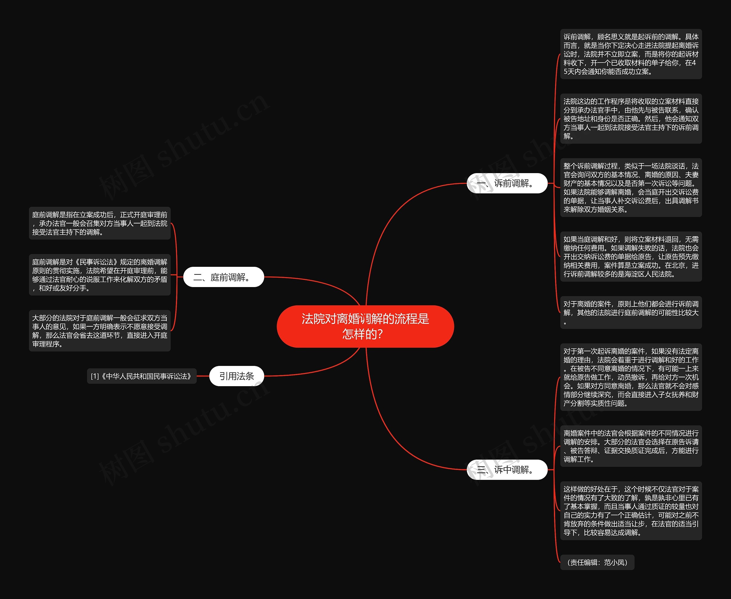 法院对离婚调解的流程是怎样的? 法院对离婚调解的流程是怎样的?