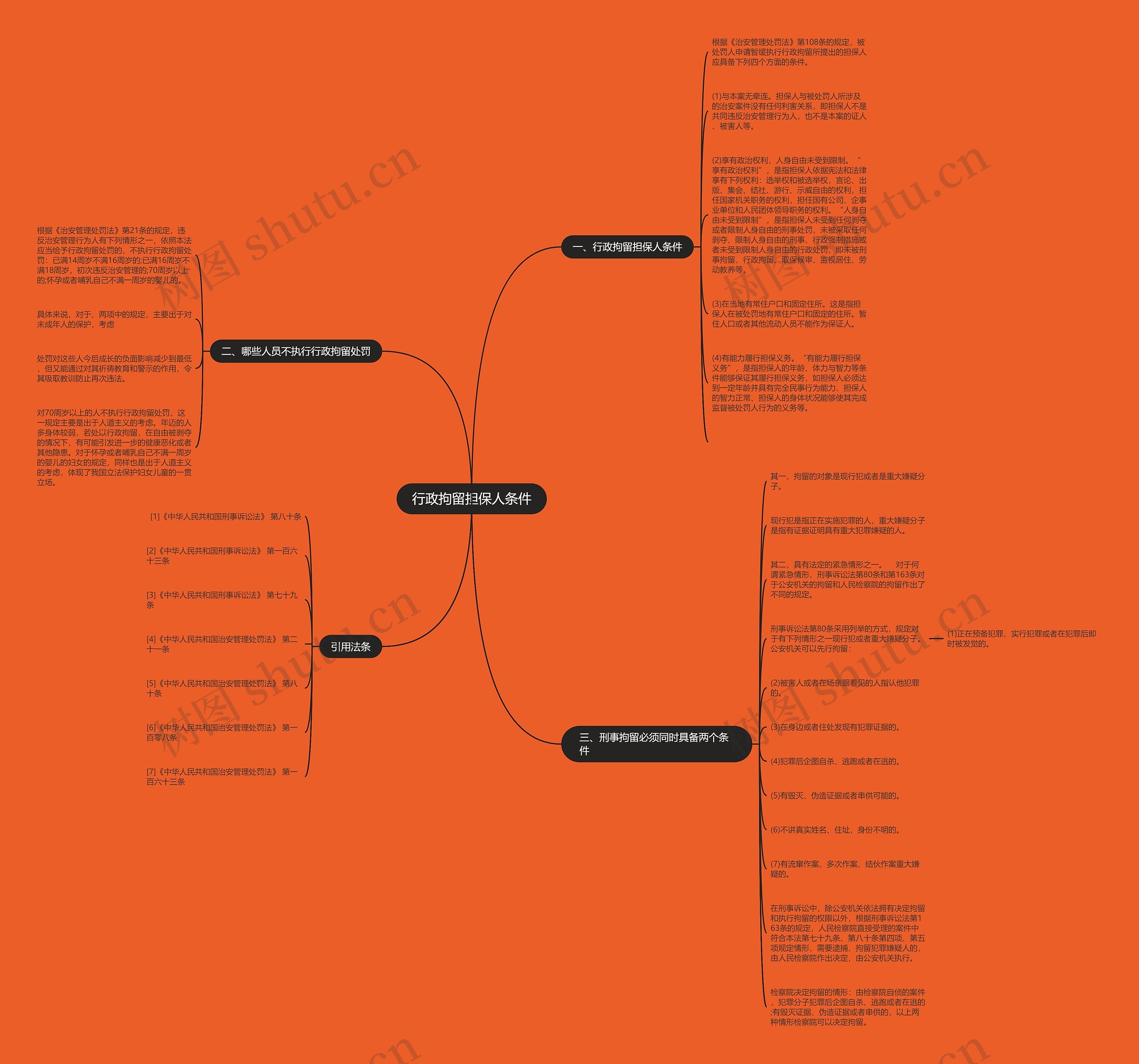 行政拘留担保人条件思维导图