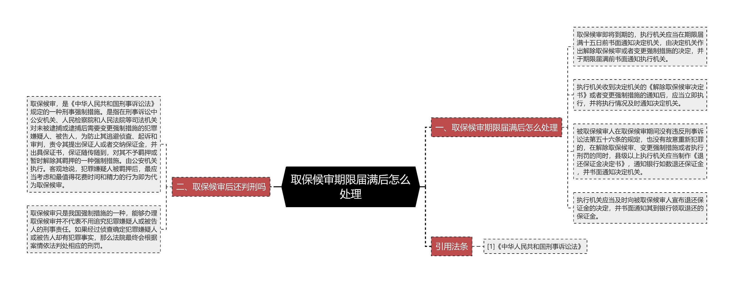 取保候审期限届满后怎么处理