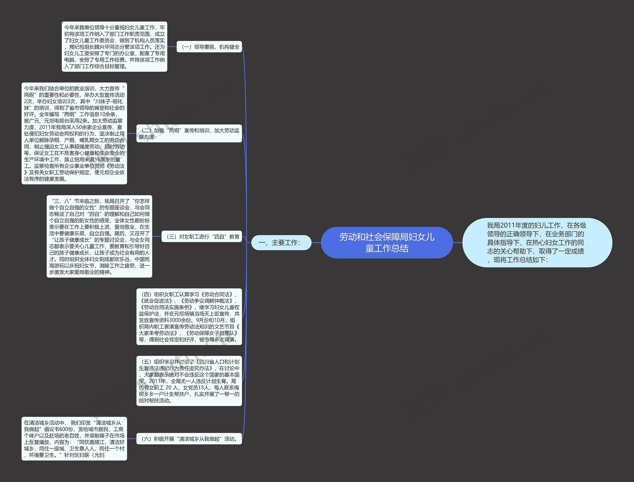 劳动和社会保障局妇女儿童工作总结思维导图