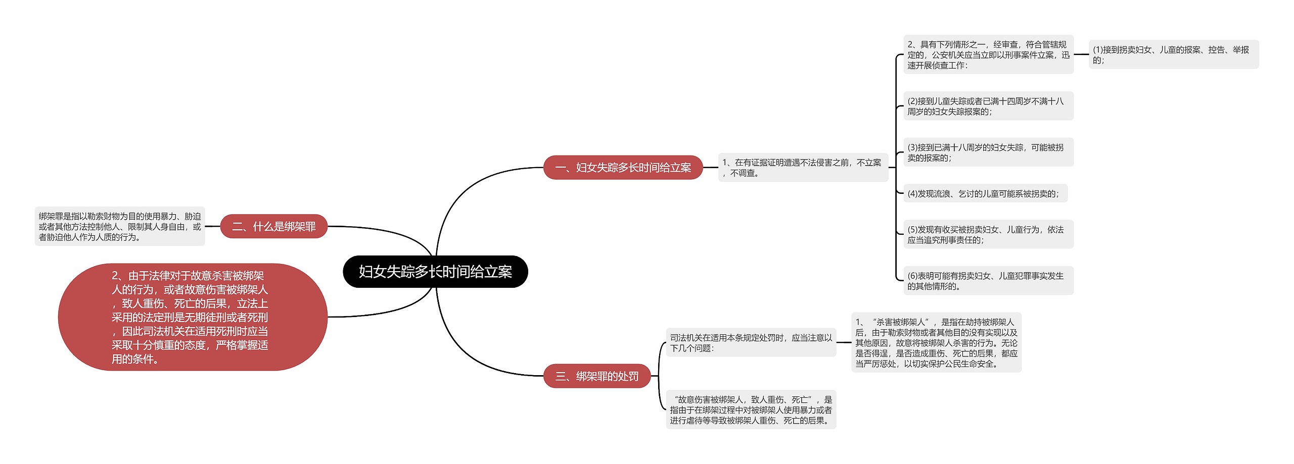 妇女失踪多长时间给立案