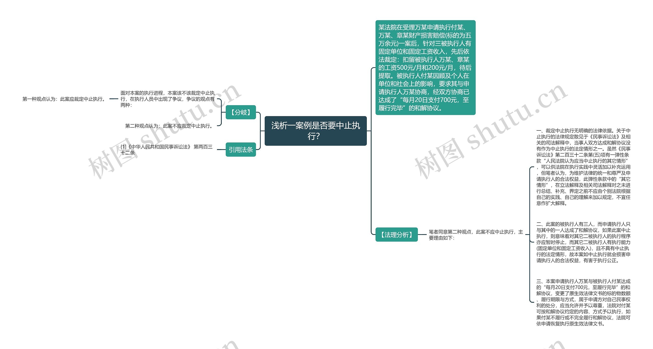 浅析一案例是否要中止执行？思维导图