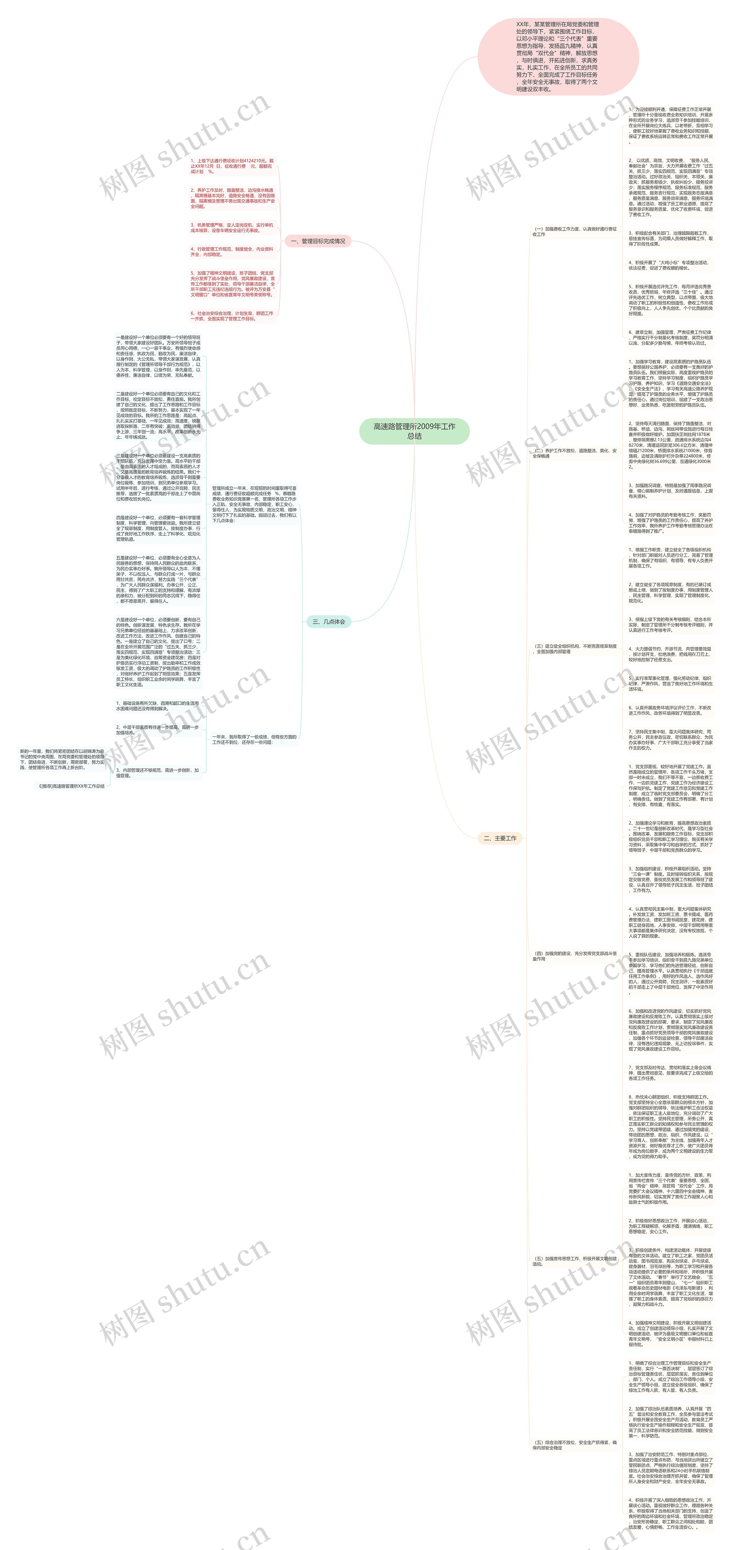 高速路管理所2009年工作总结思维导图