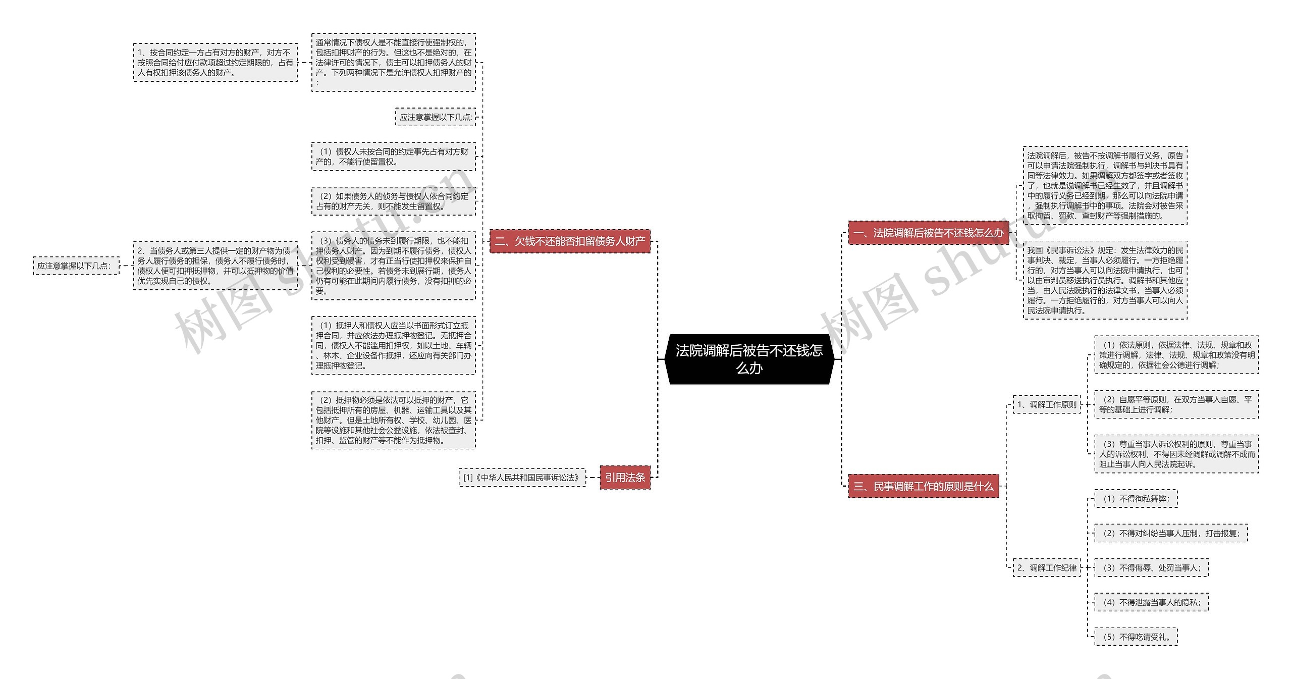 法院调解后被告不还钱怎么办