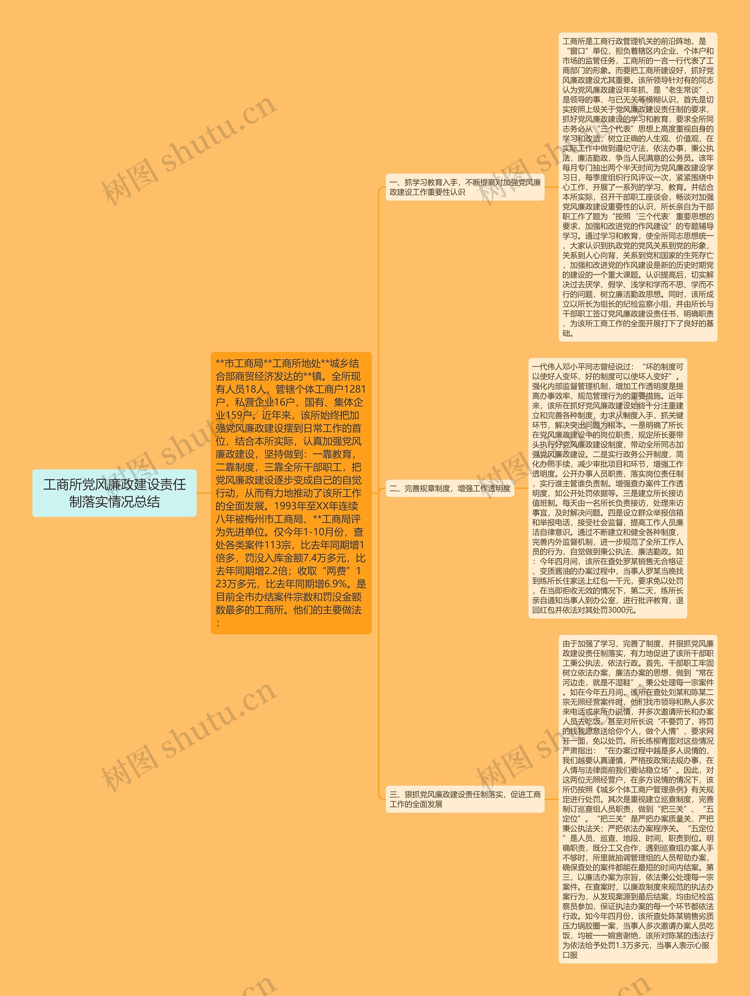 工商所党风廉政建设责任制落实情况总结