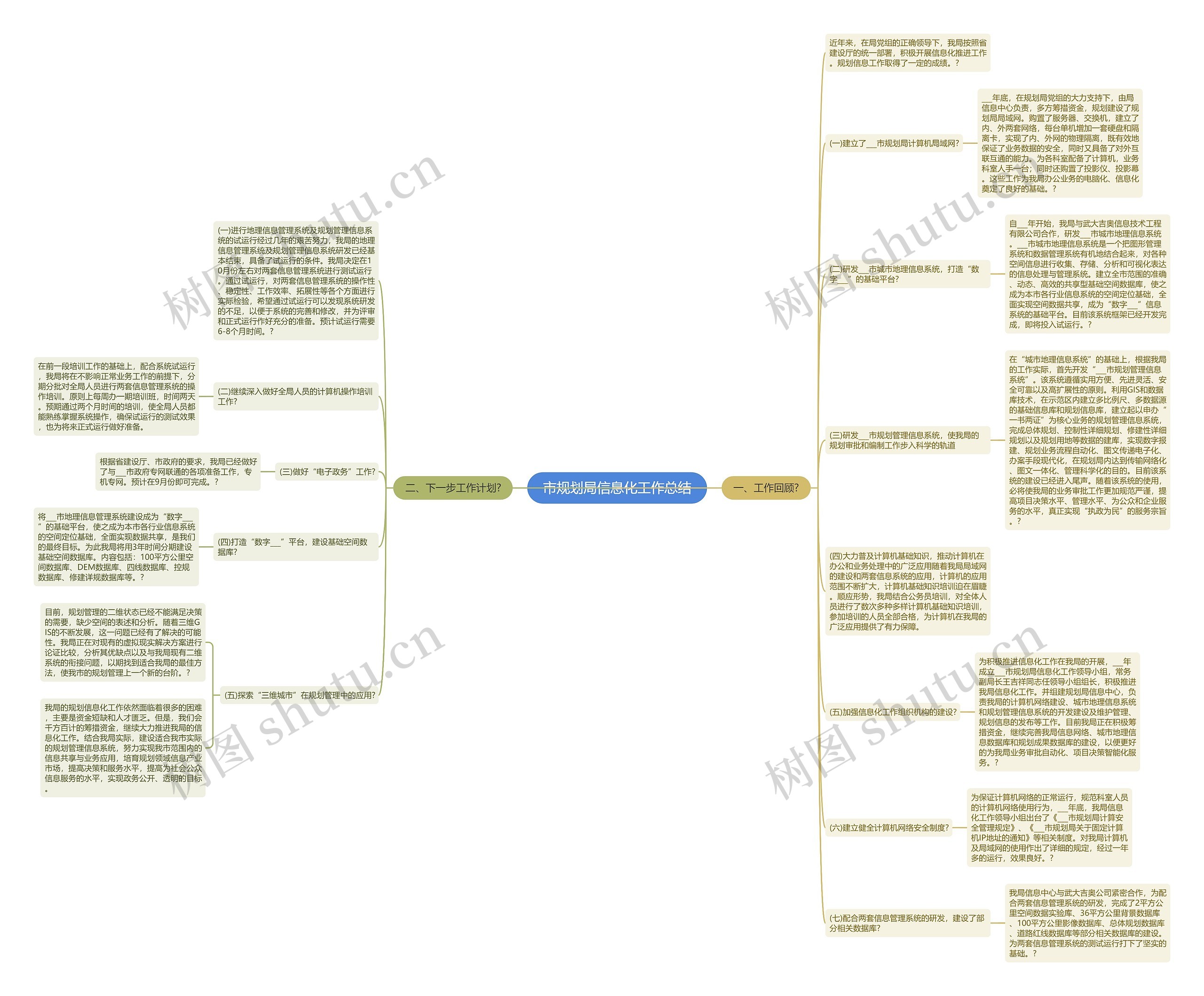 市规划局信息化工作总结思维导图