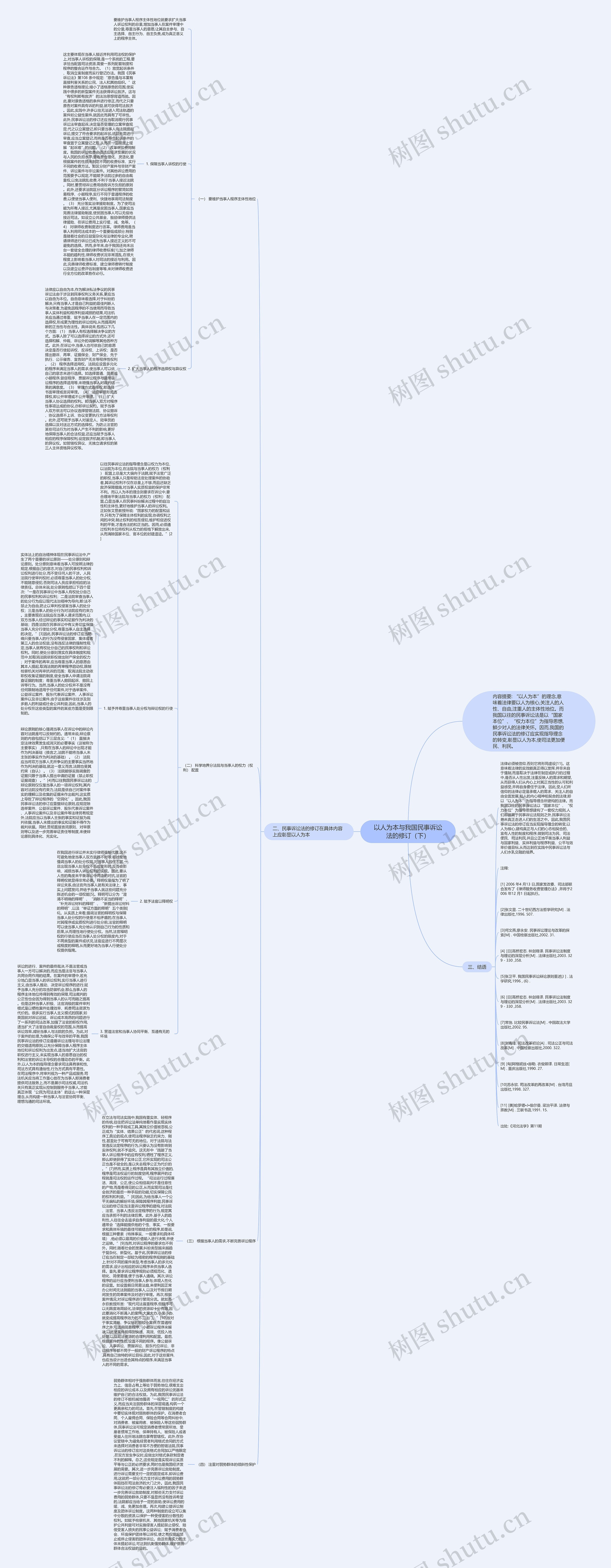 以人为本与我国民事诉讼法的修订（下）思维导图