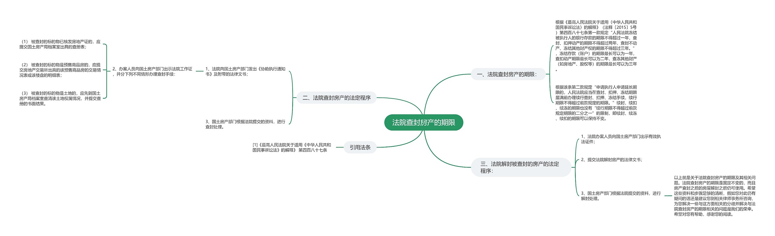 法院查封房产的期限