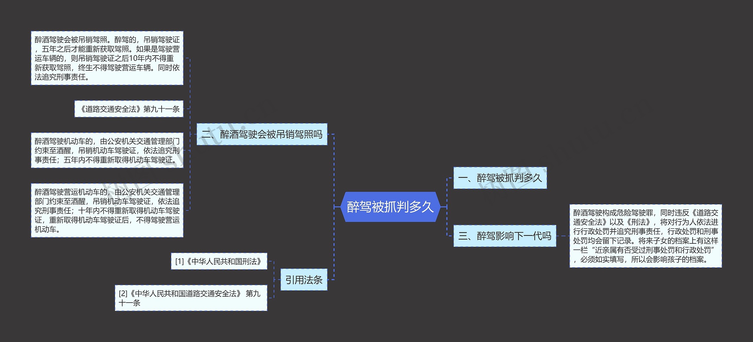 醉驾被抓判多久思维导图