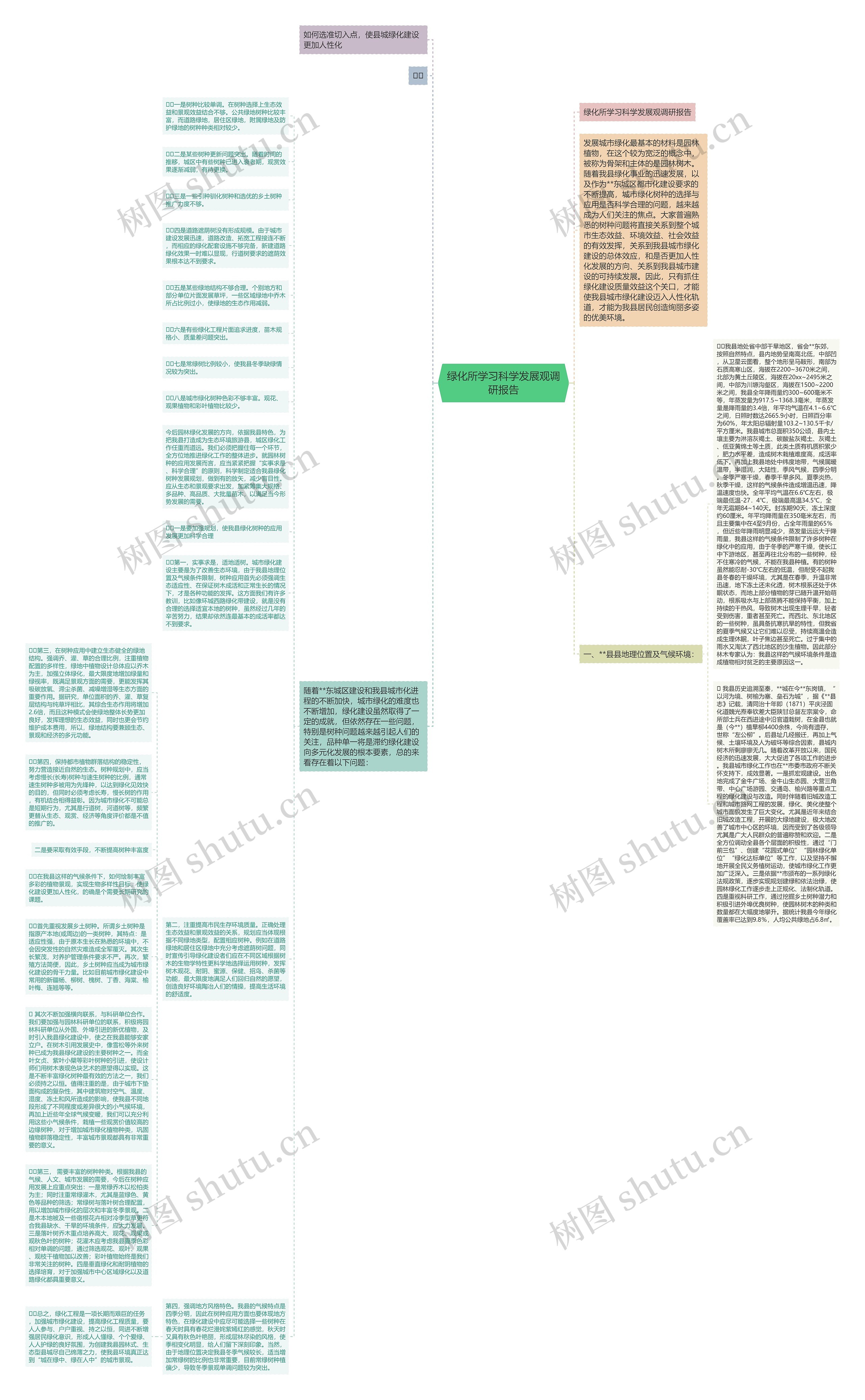 绿化所学习科学发展观调研报告思维导图高清图 绿化所学习科学发展观调研报告思维导图