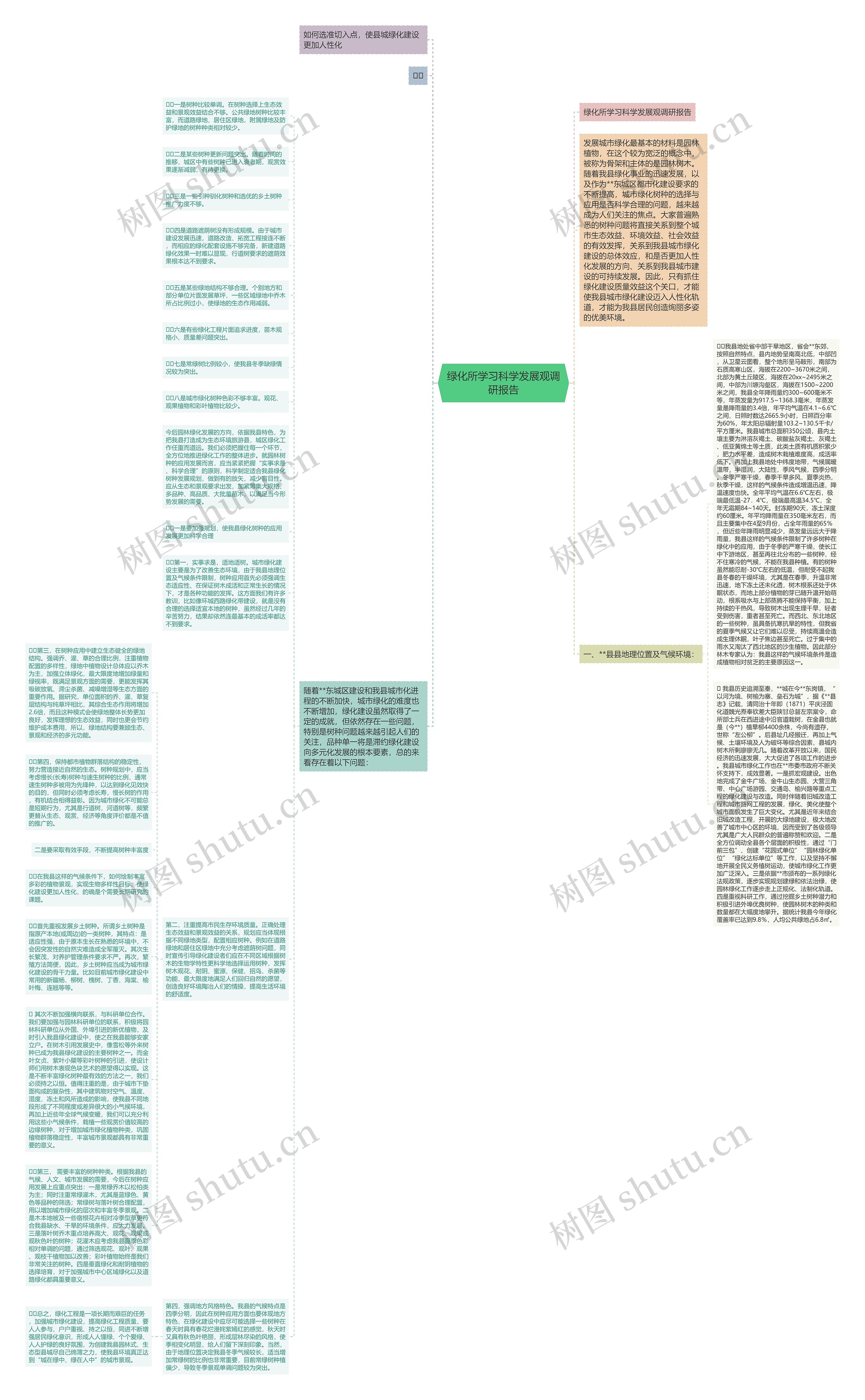 绿化所学习科学发展观调研报告思维导图