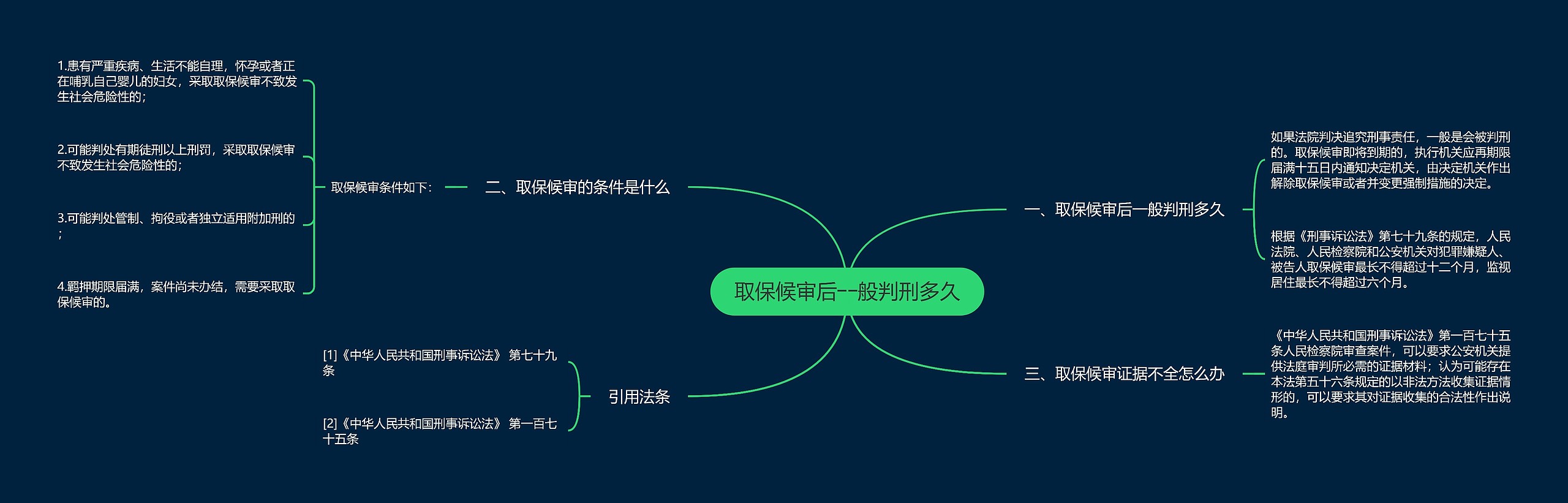 取保候审后一般判刑多久