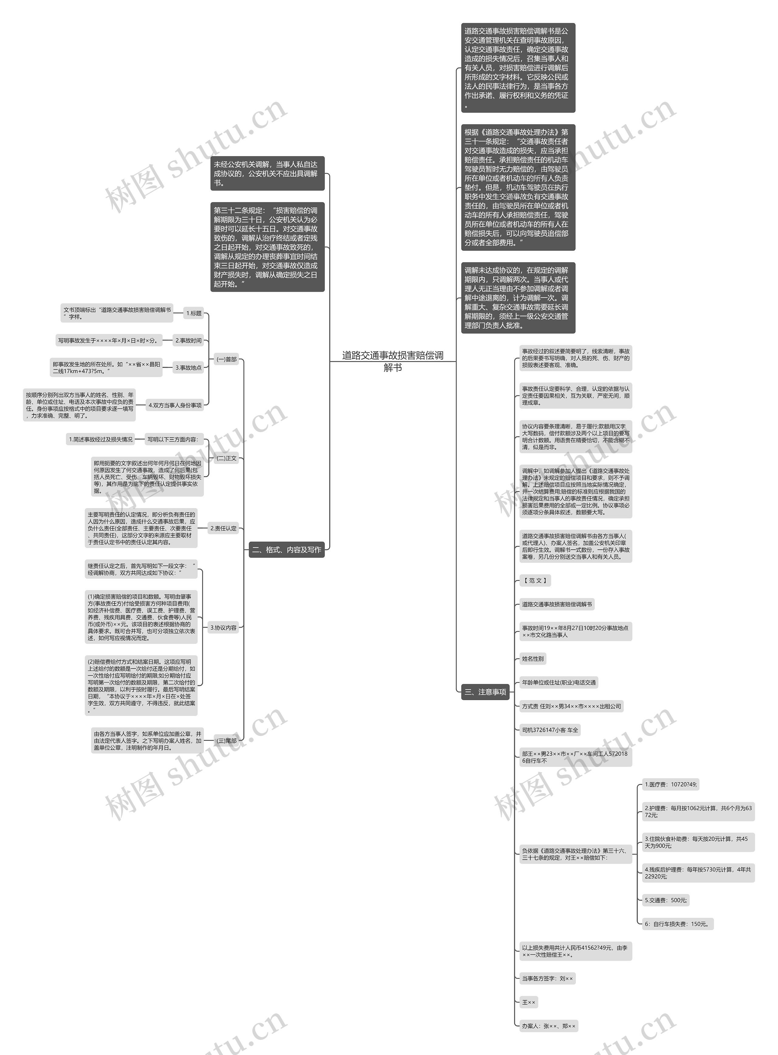 道路交通事故损害赔偿调解书思维导图