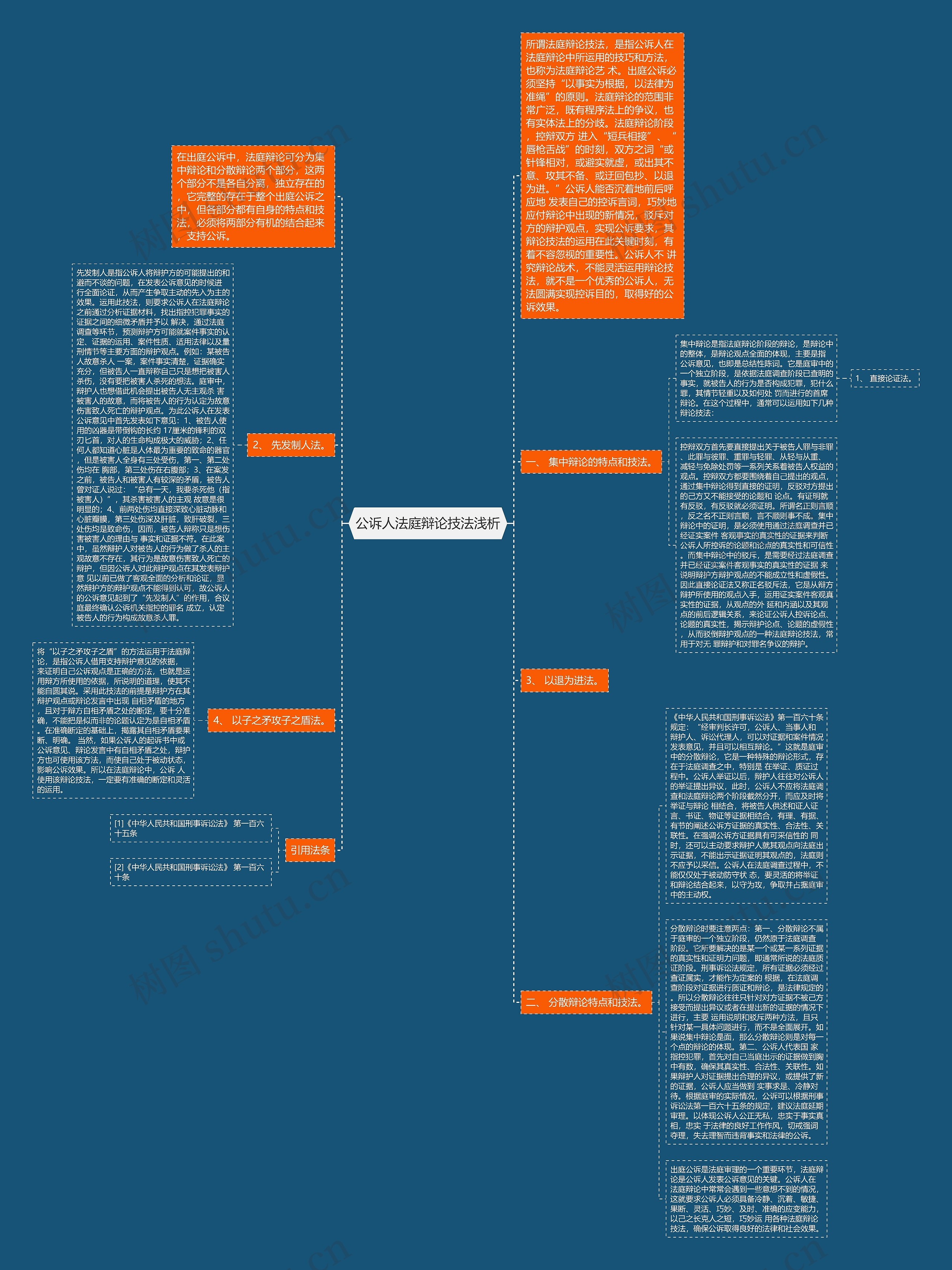 公诉人法庭辩论技法浅析思维导图